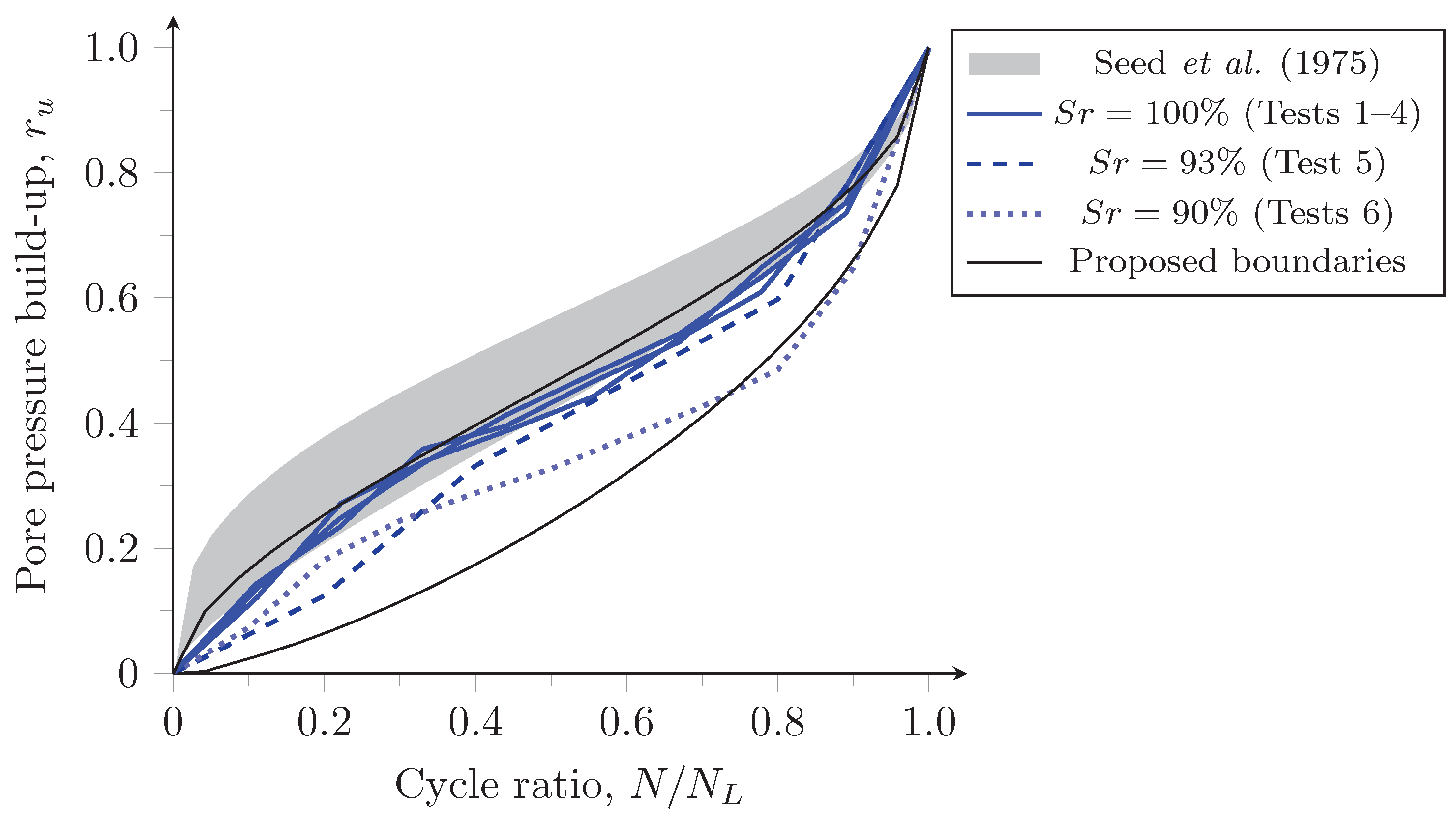 Geotechnics 02 00001 g011 550