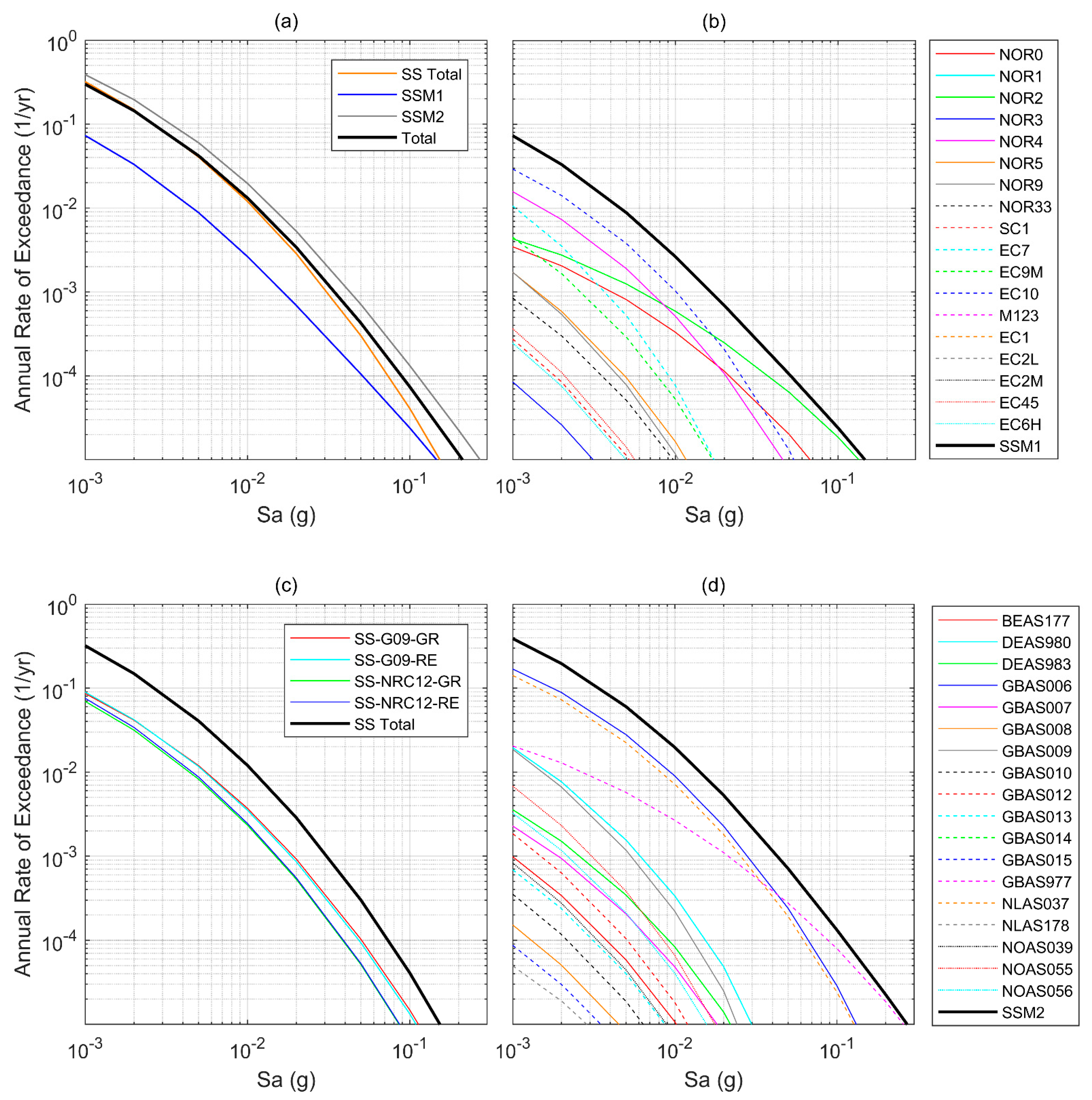 Geotechnics 02 00002 g006 550