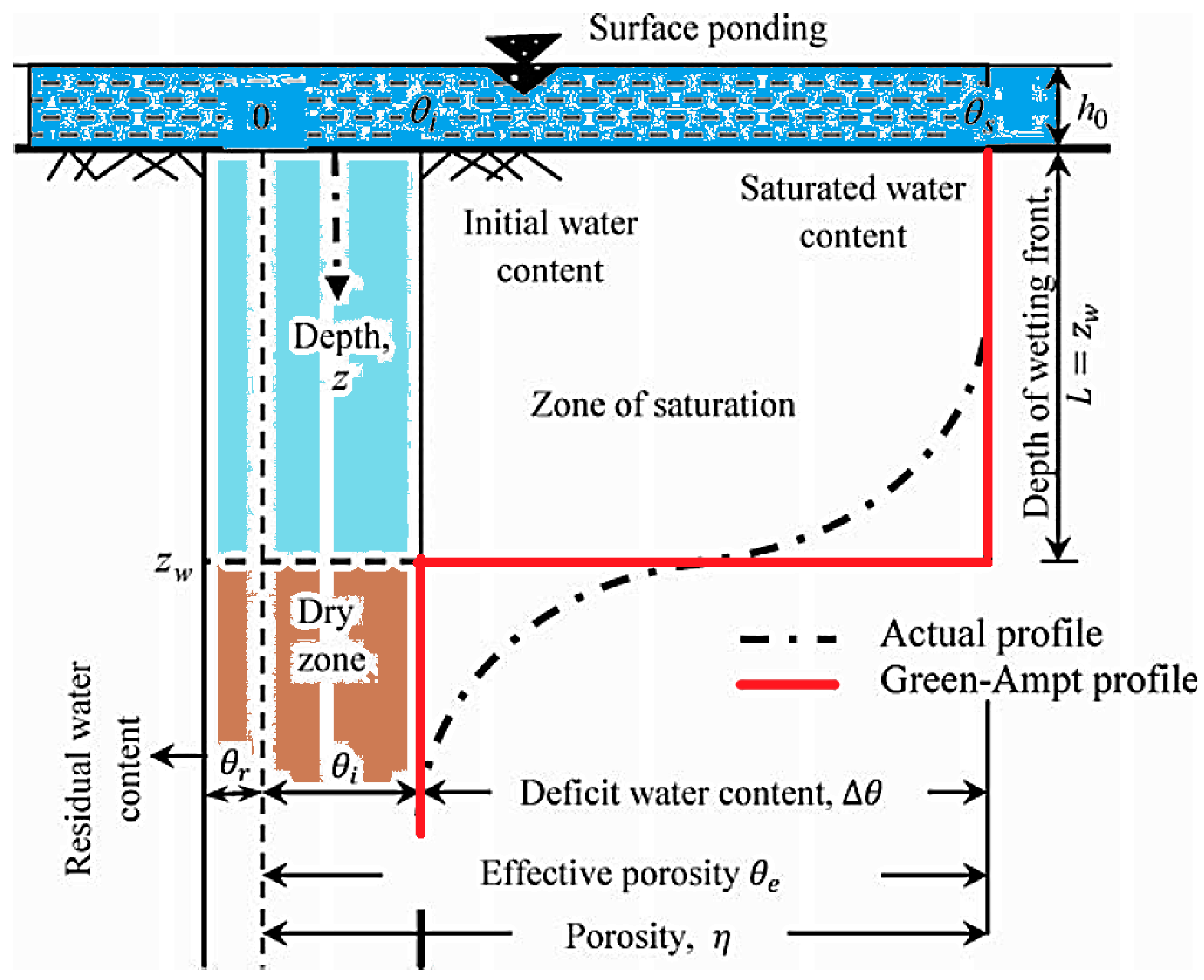 Geotechnics 02 00003 g003 Geotechnics 02 00003 g003