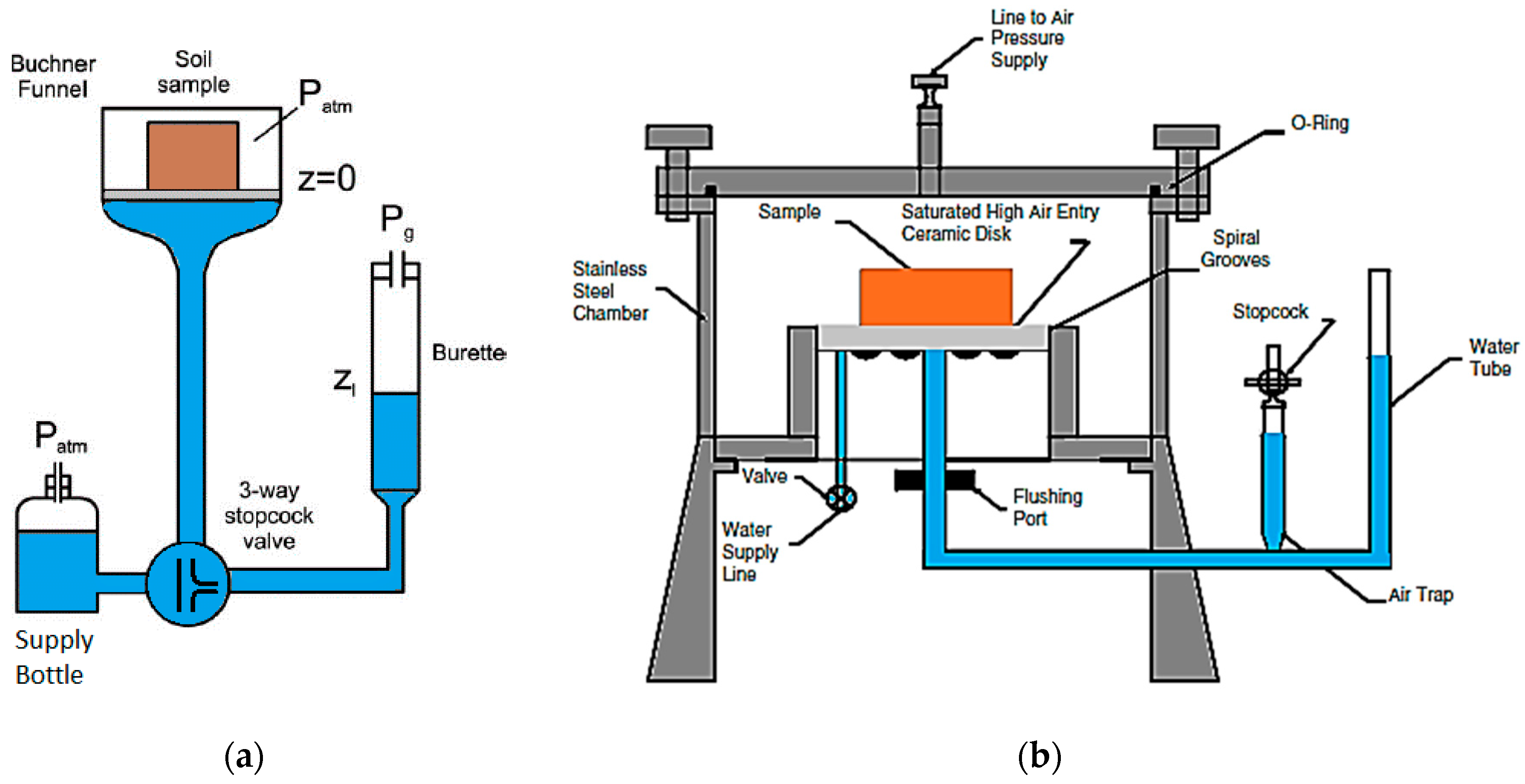 Geotechnics 02 00003 g004 Geotechnics 02 00003 g004