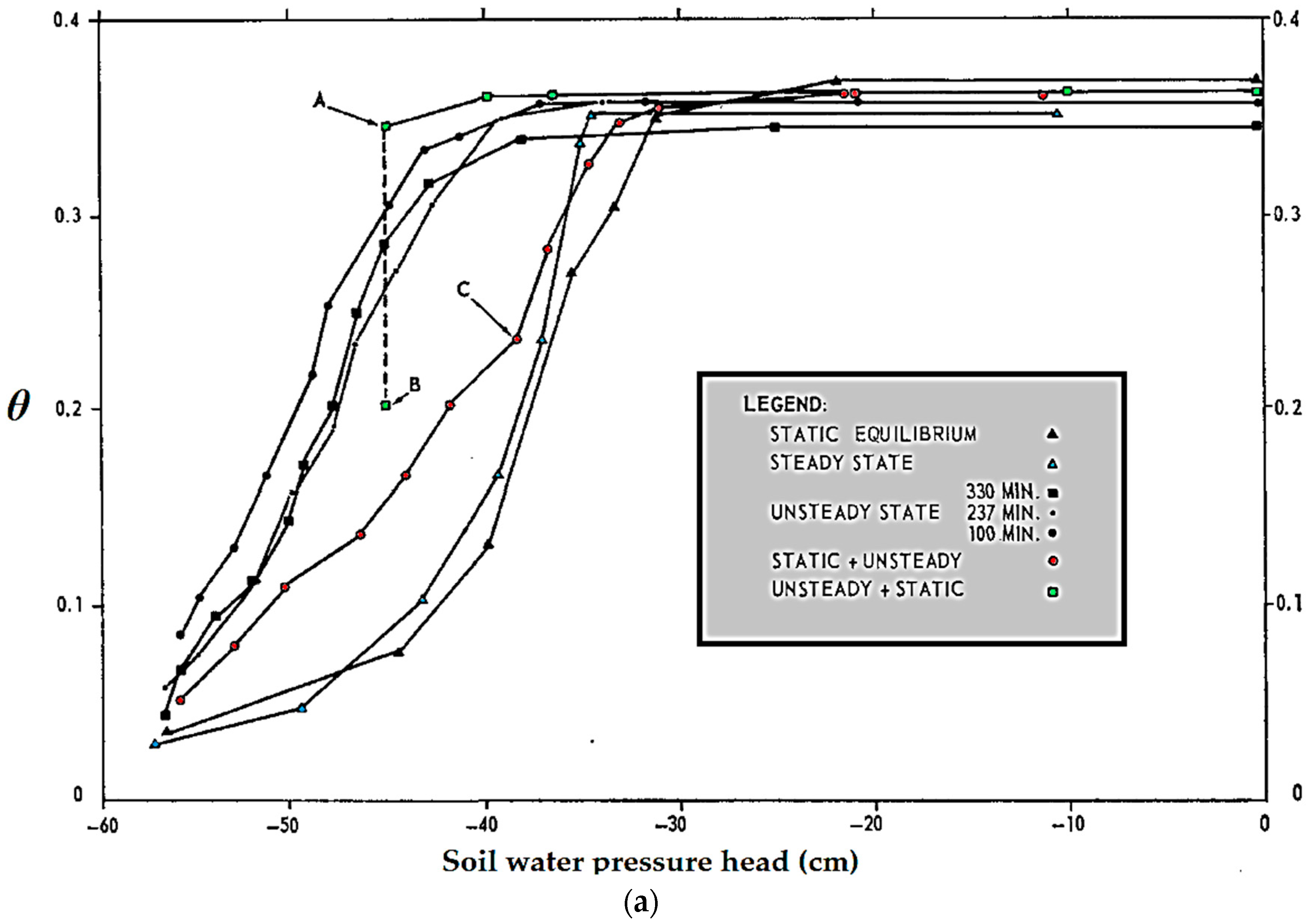 Geotechnics 02 00003 g008a Geotechnics 02 00003 g008a