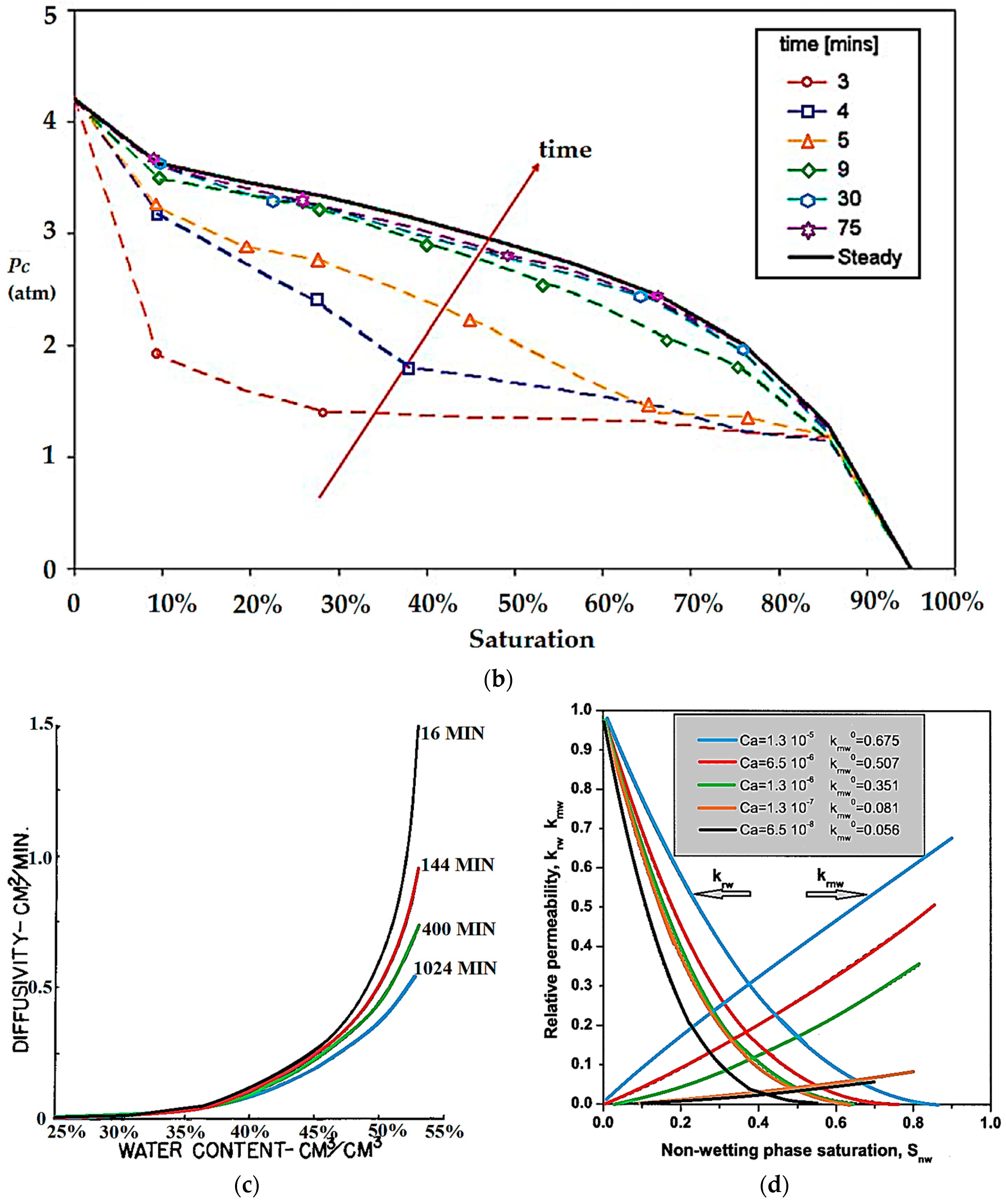 Geotechnics 02 00003 g008b Geotechnics 02 00003 g008b