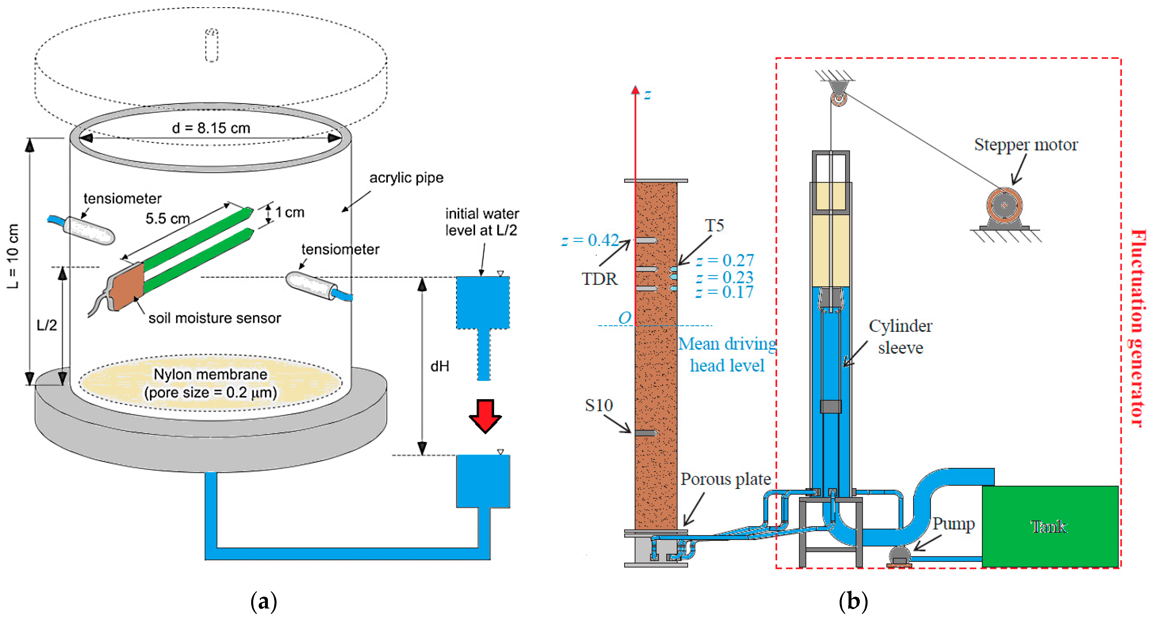 Geotechnics 02 00003 g009a Geotechnics 02 00003 g009a