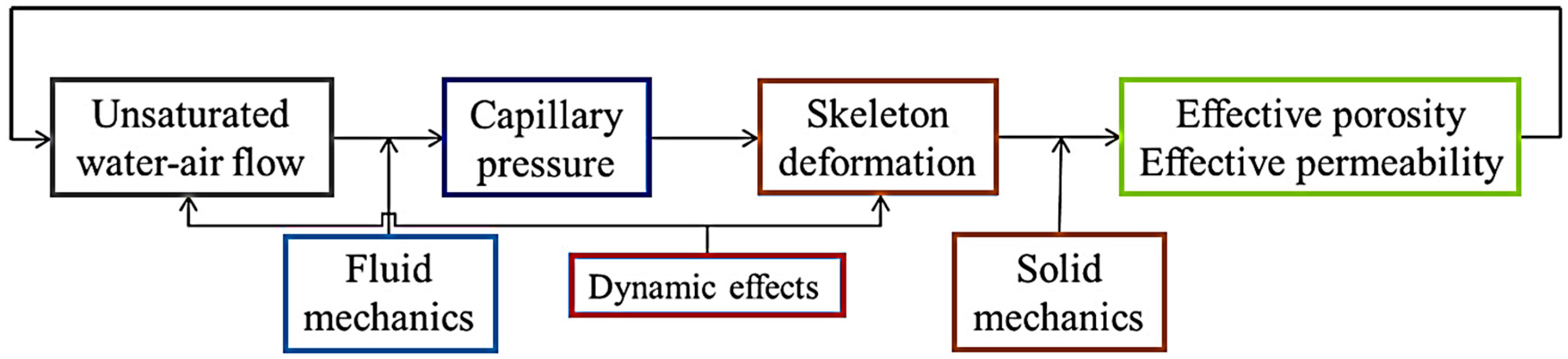 Geotechnics 02 00003 g011 Geotechnics 02 00003 g011