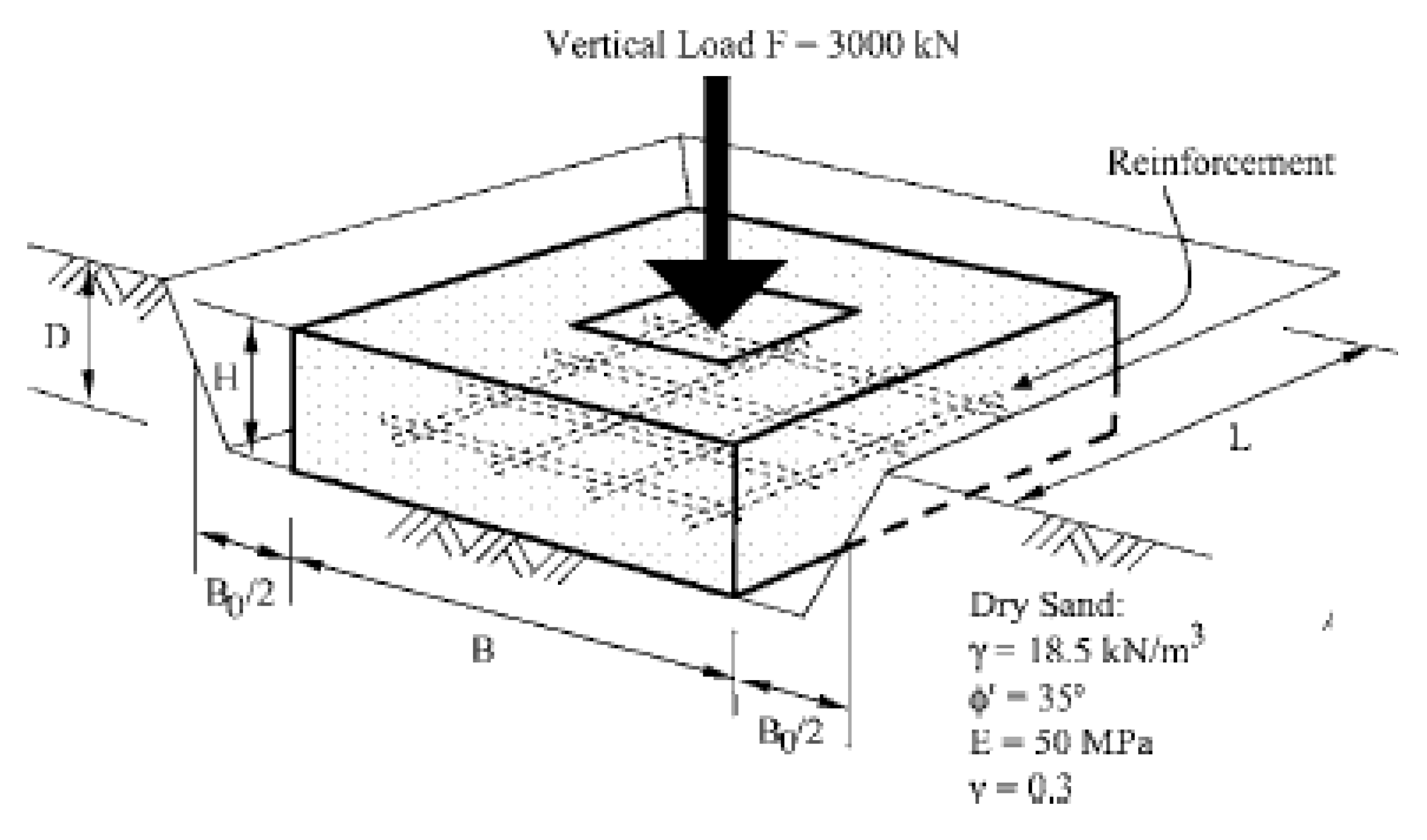 Geotechnics 02 00005 g003 550