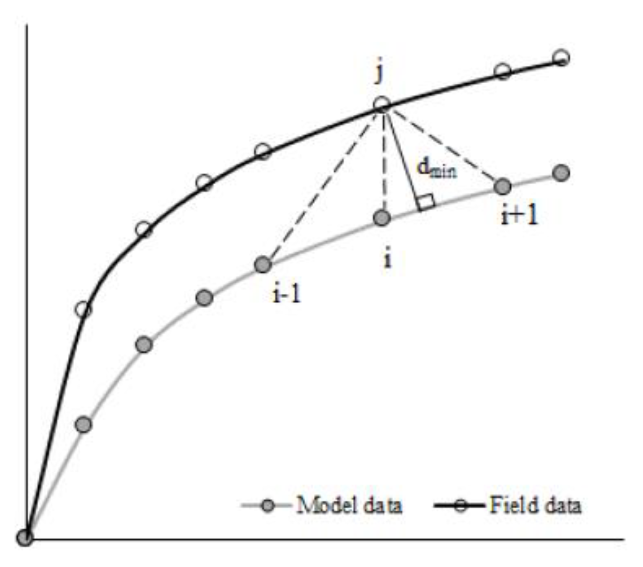 Geotechnics 02 00005 g005 550