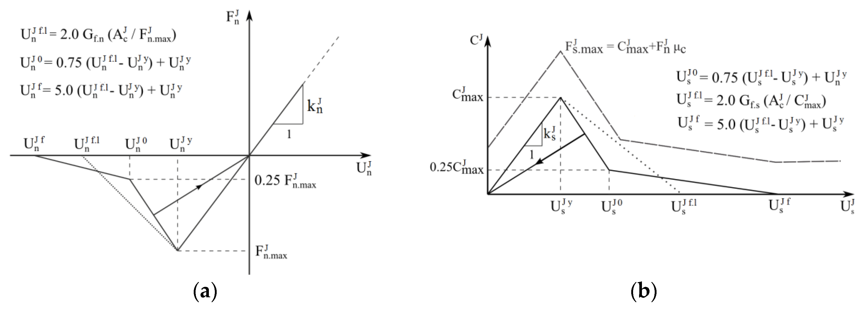 Geotechnics 02 00006 g003