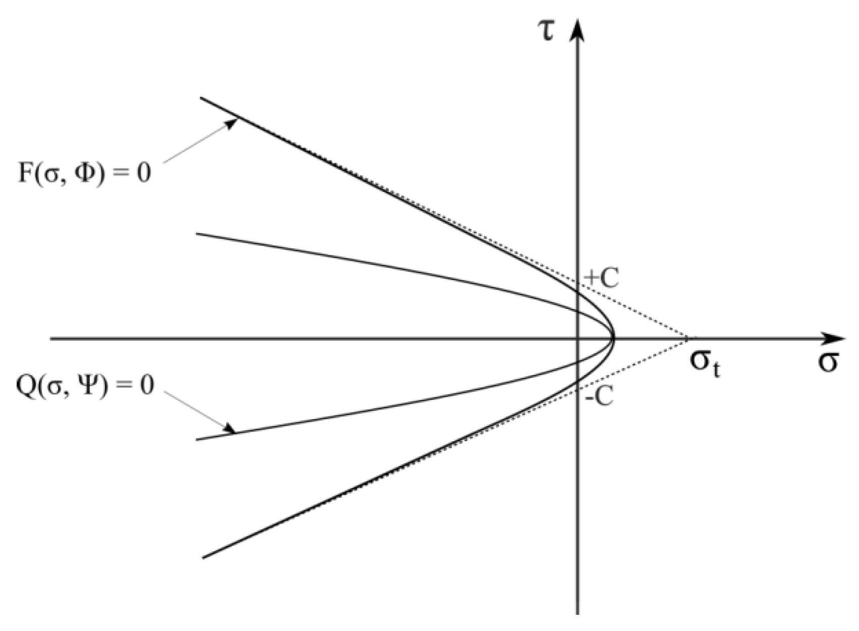 Geotechnics 02 00006 g004