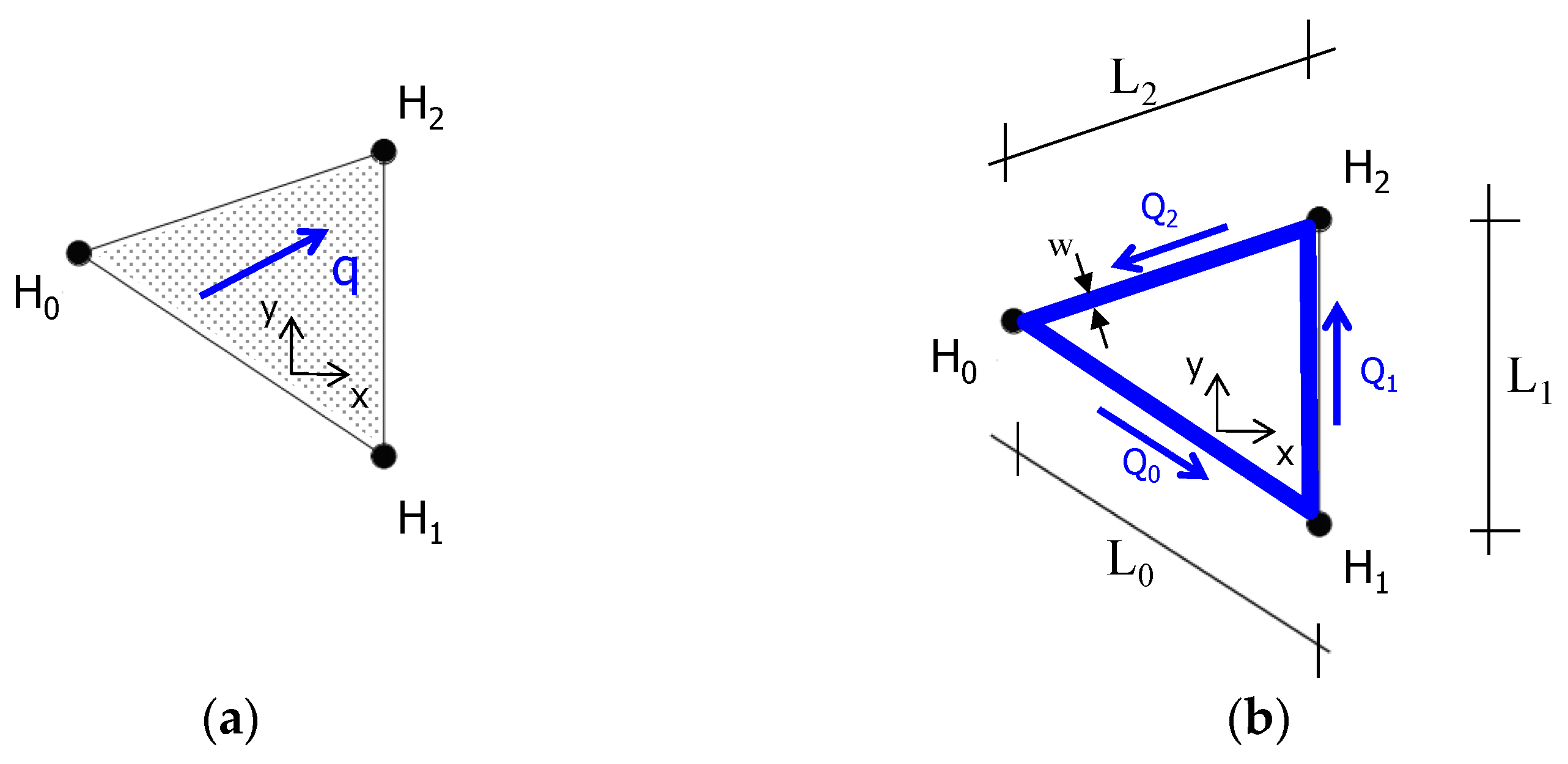 Geotechnics 02 00006 g005
