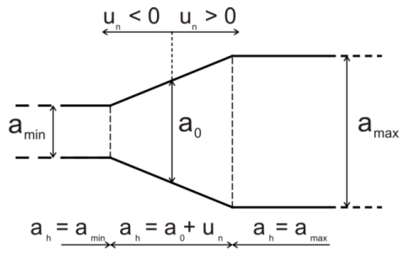 Geotechnics 02 00006 g006