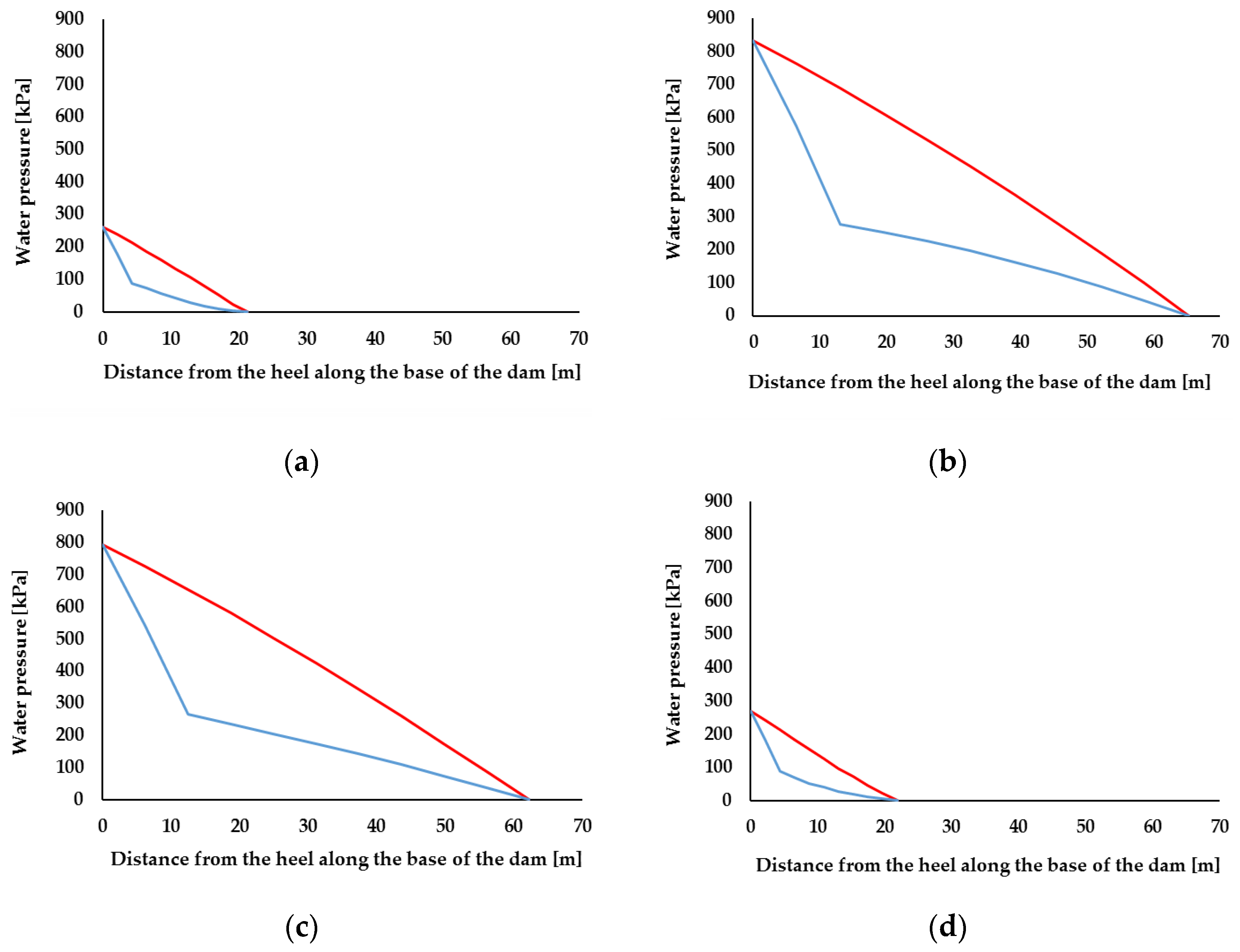 Geotechnics 02 00006 g014