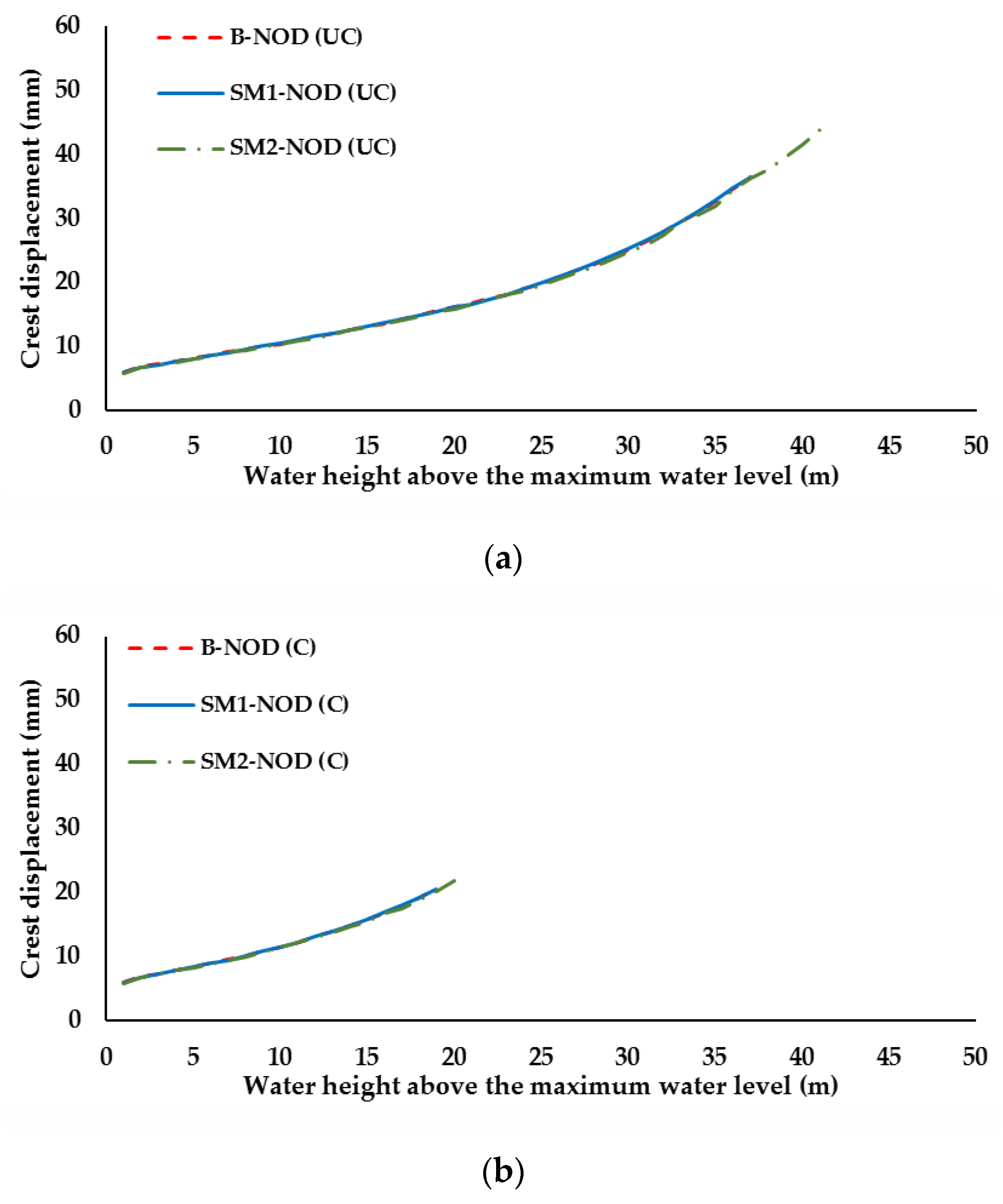 Geotechnics 02 00006 g023