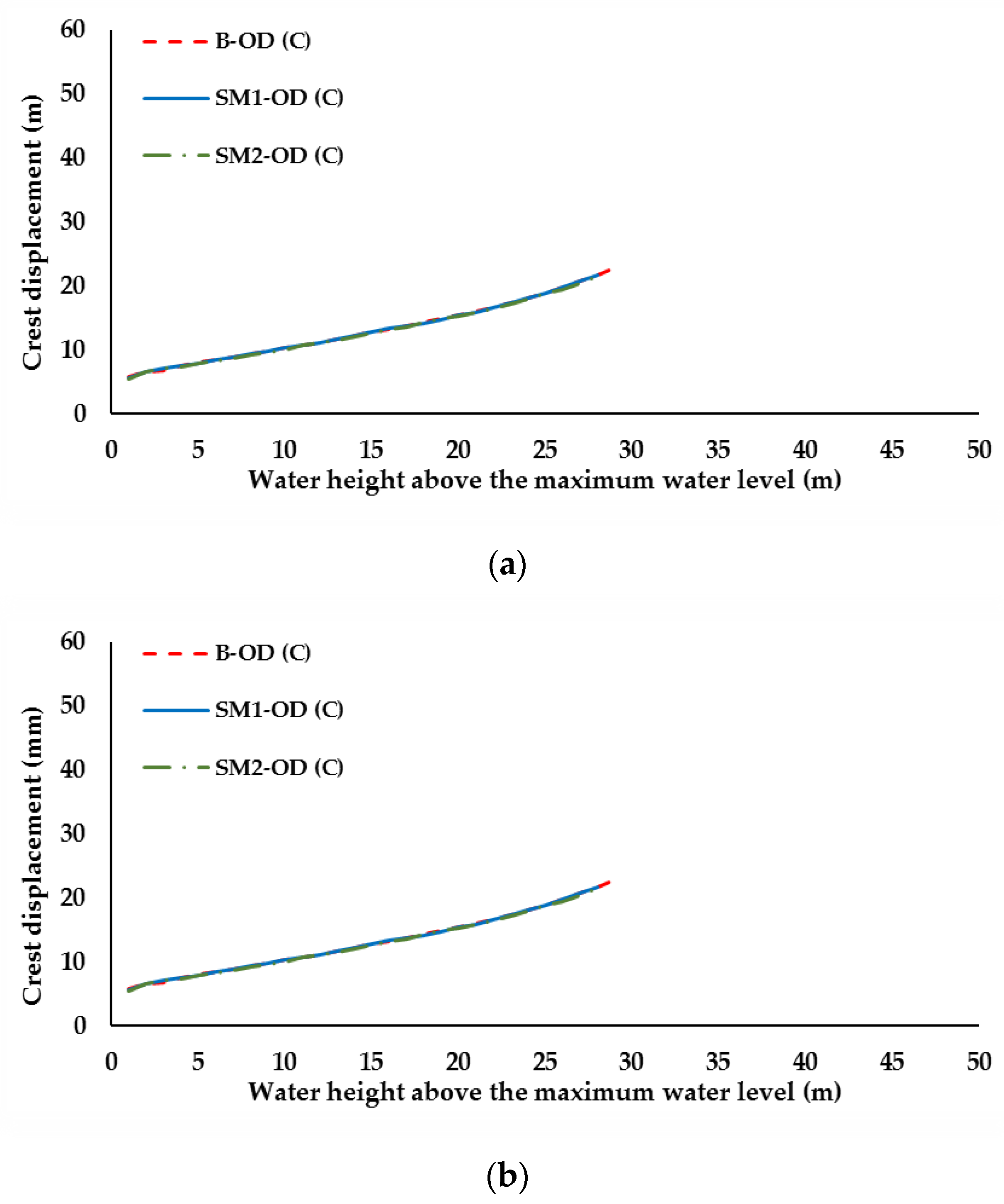 Geotechnics 02 00006 g027