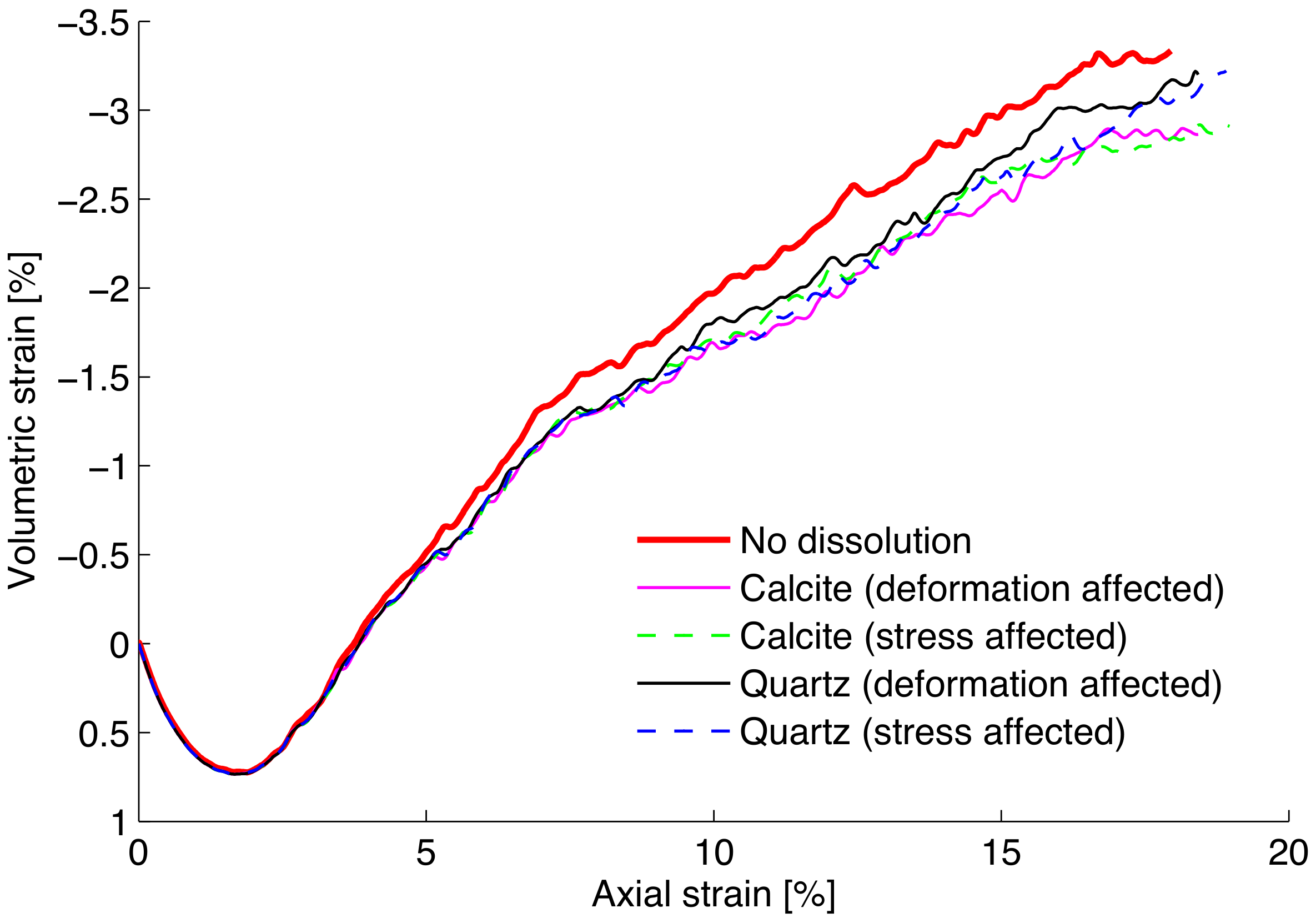 Geotechnics 02 00007 g004