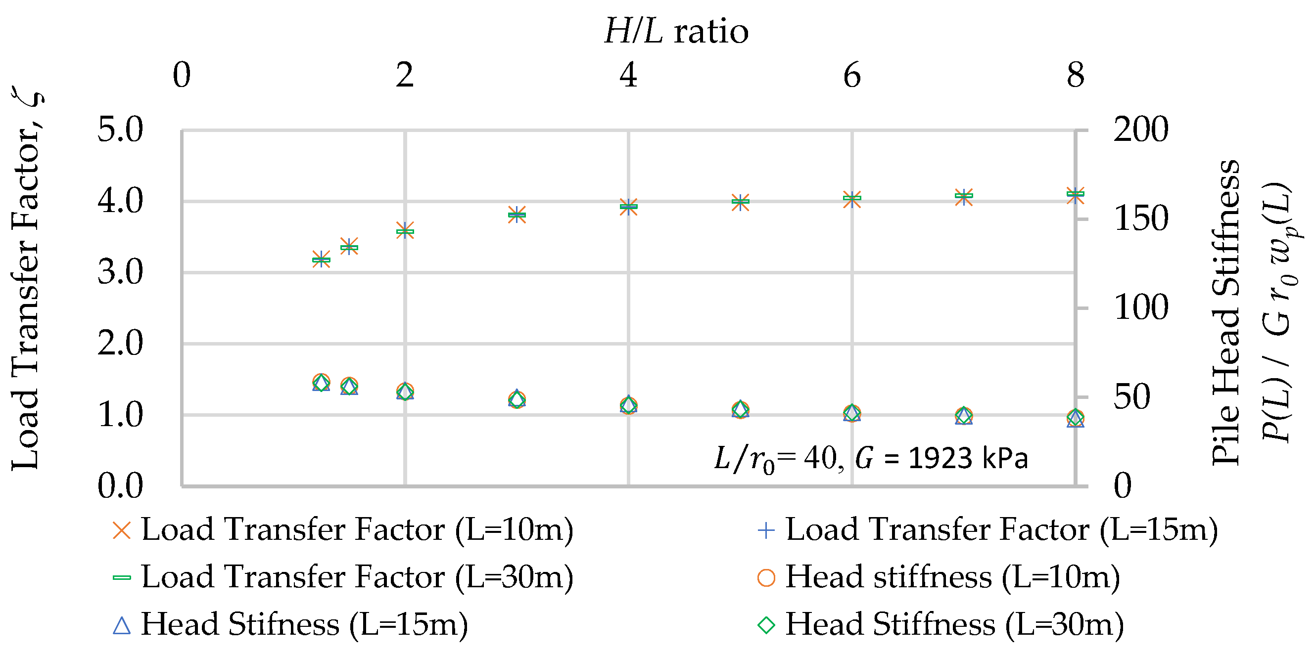 Geotechnics 02 00008 g002 550
