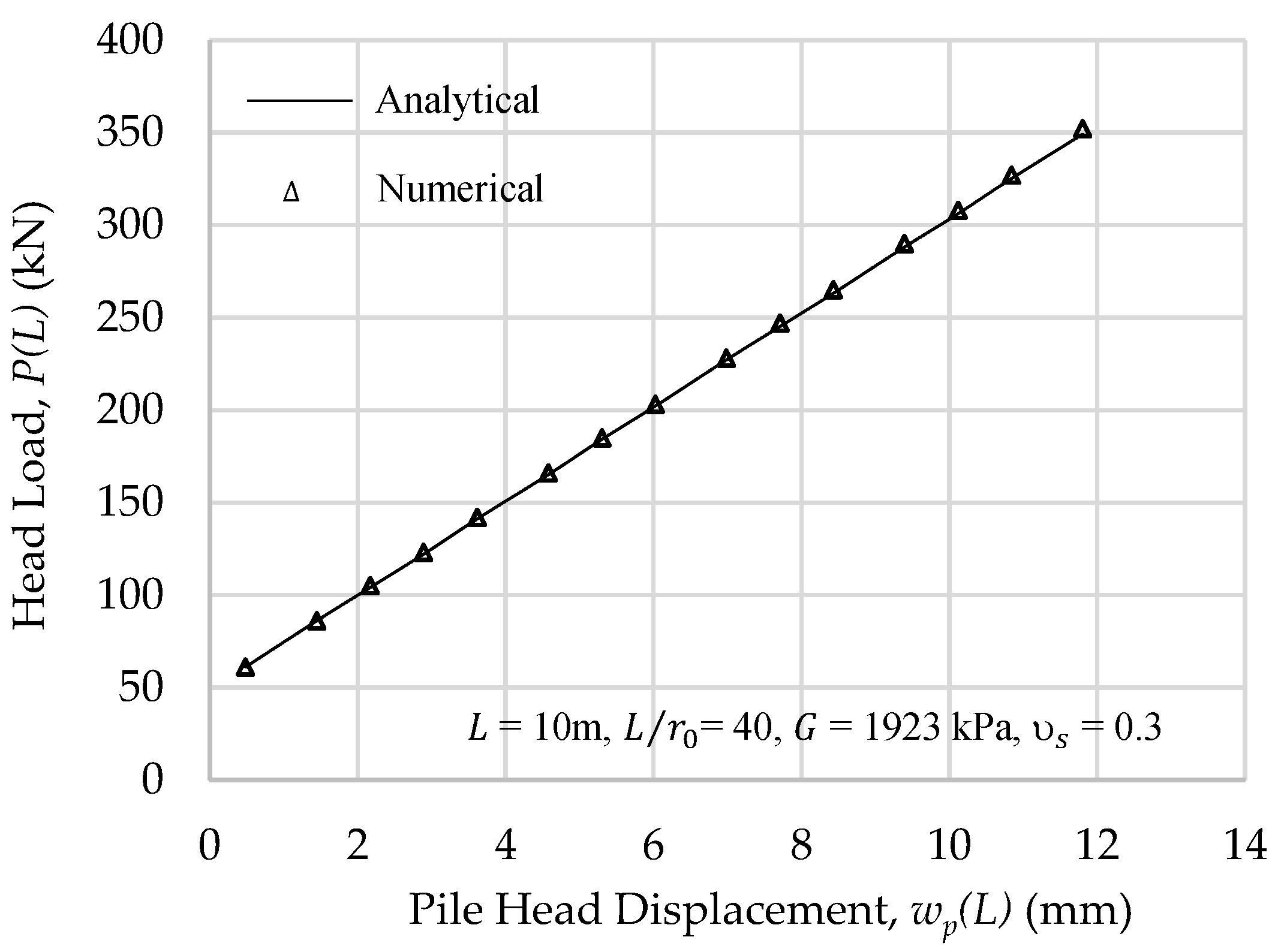 Geotechnics 02 00008 g004 550