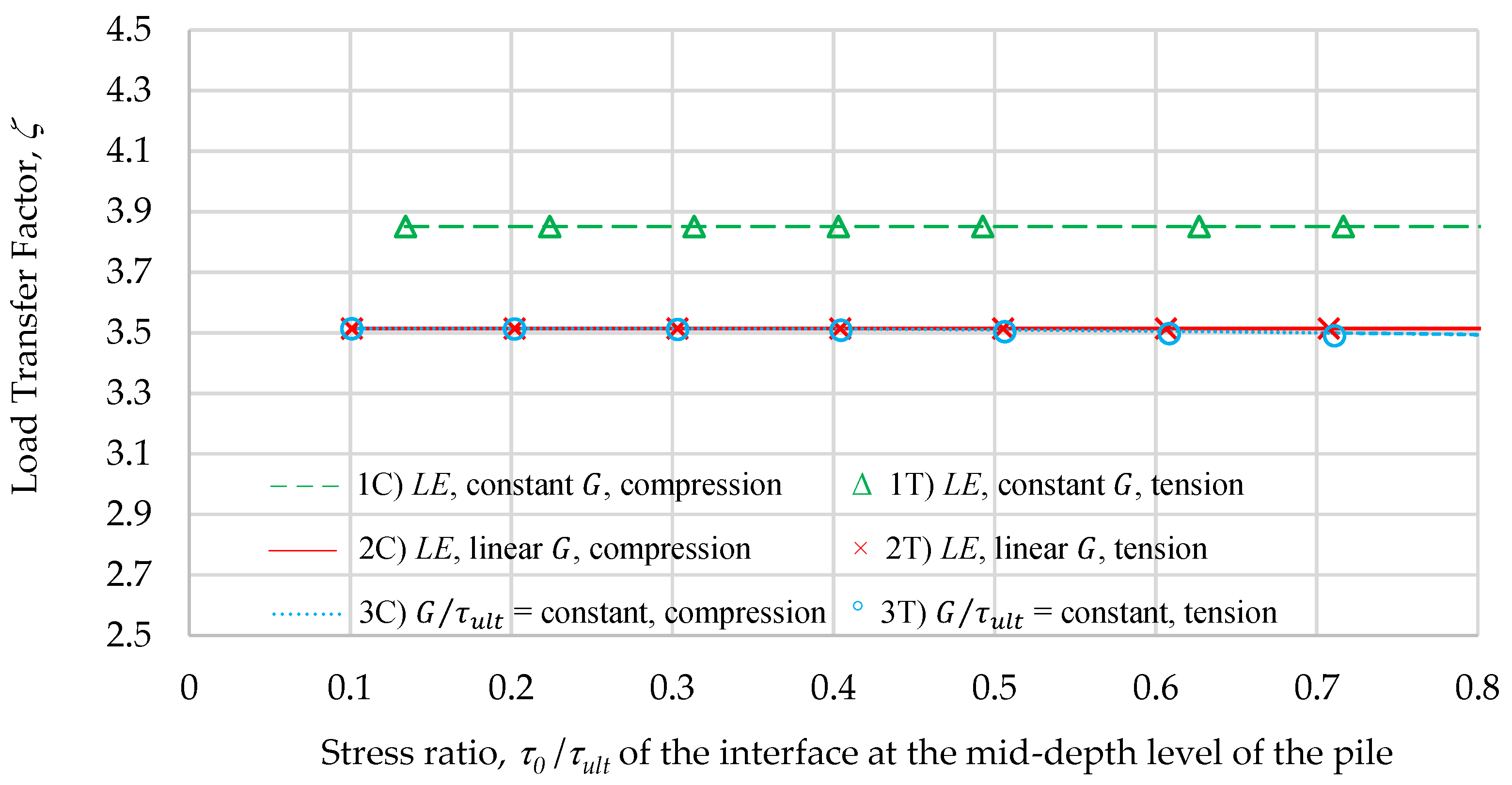 Geotechnics 02 00008 g005 550