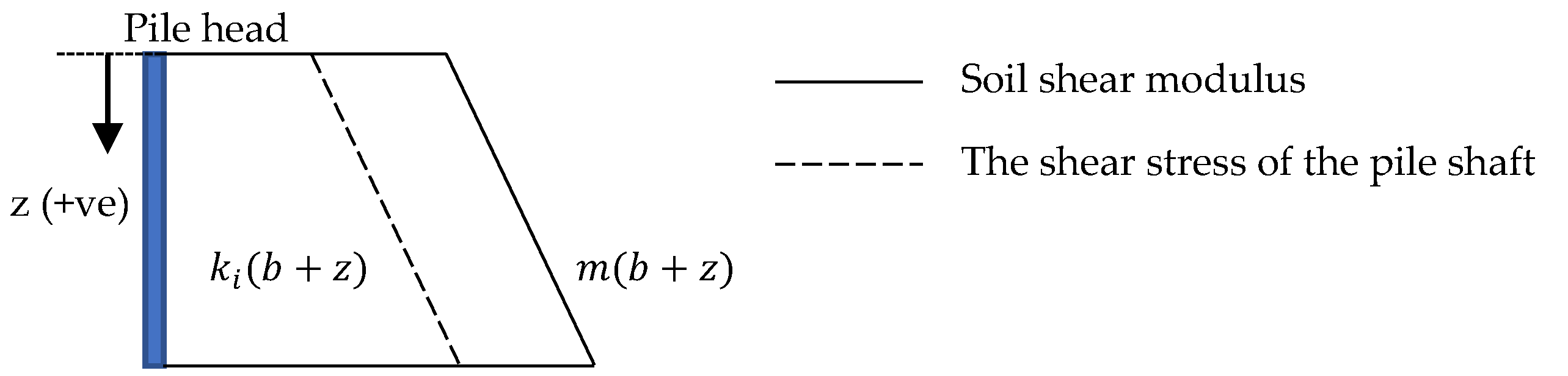 Geotechnics 02 00008 g006 550