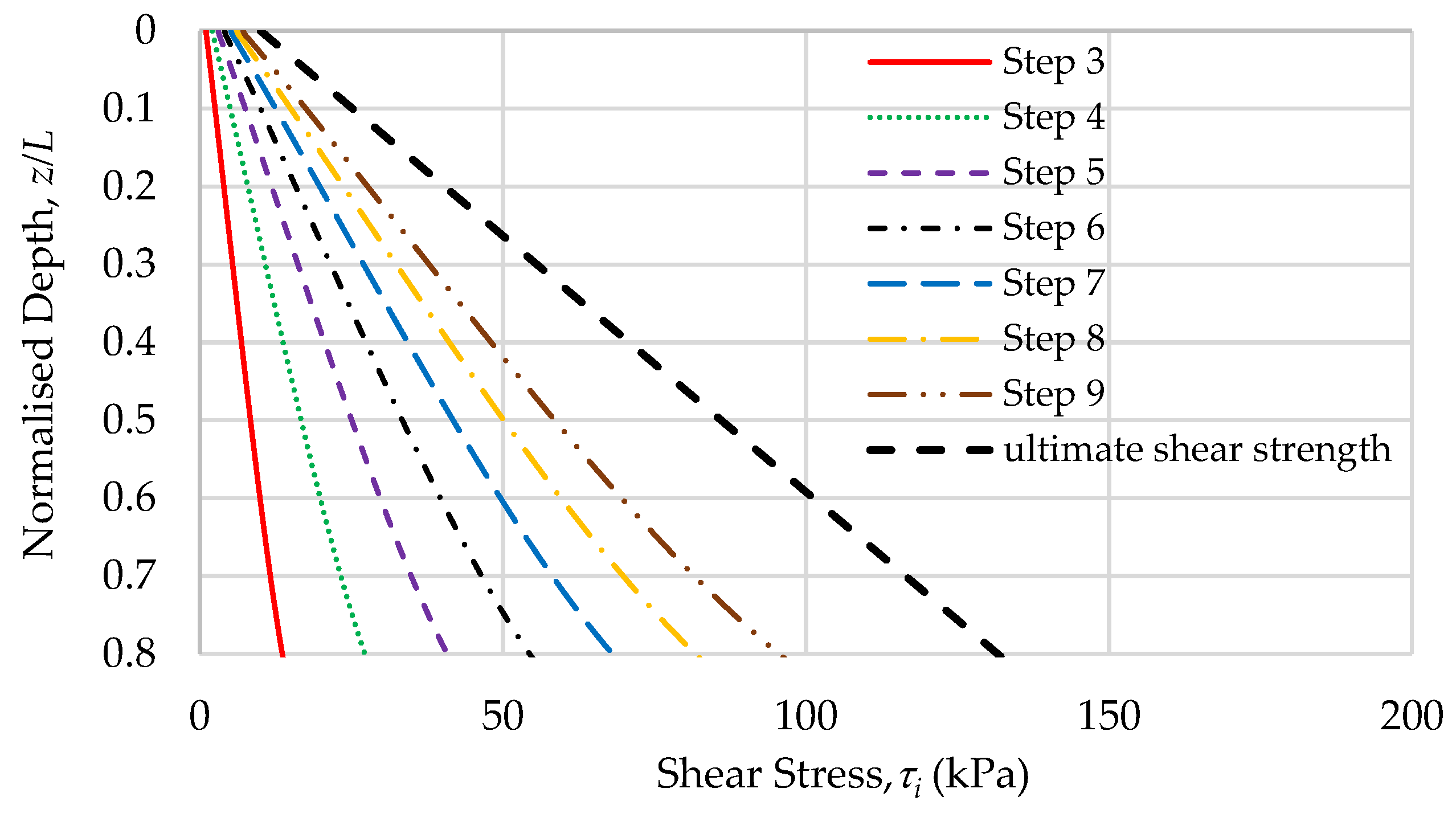 Geotechnics 02 00008 g007 550