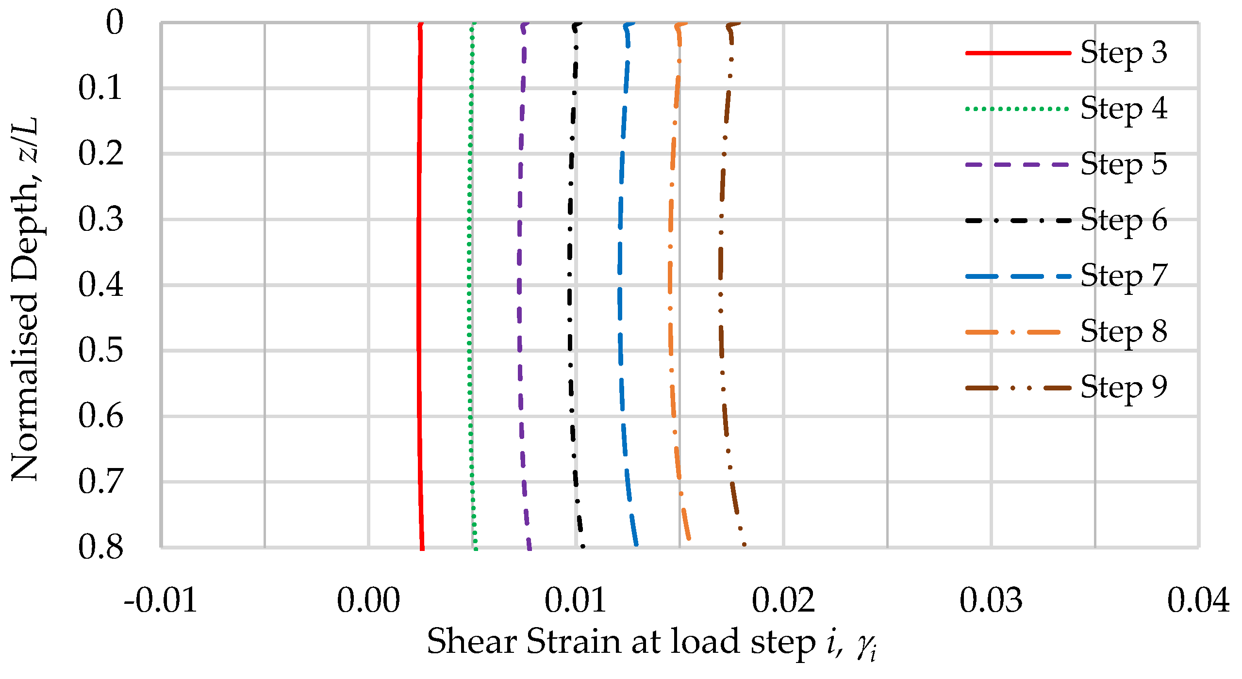 Geotechnics 02 00008 g008 550