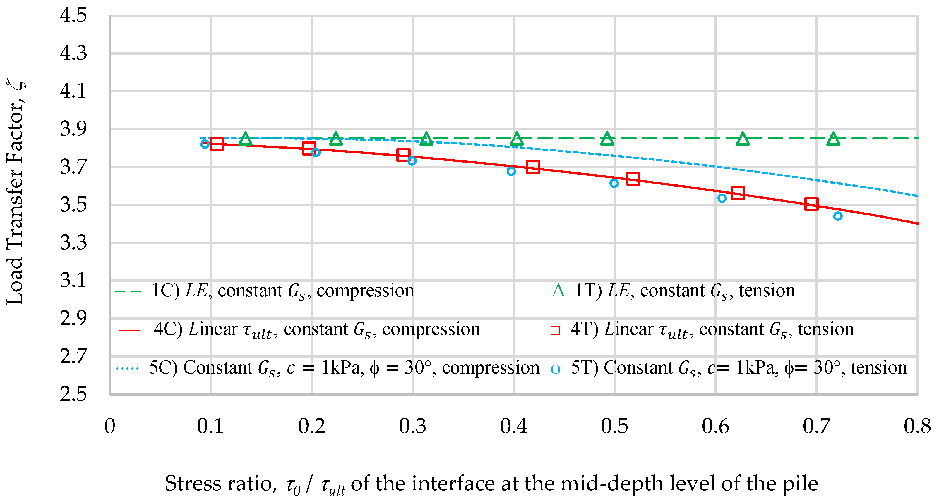 Geotechnics 02 00008 g009 550