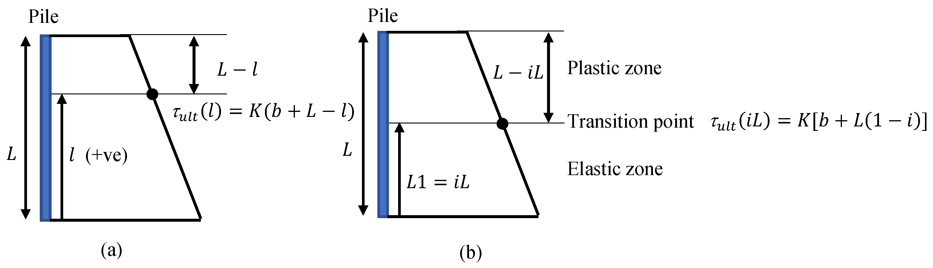 Geotechnics 02 00008 g013 550