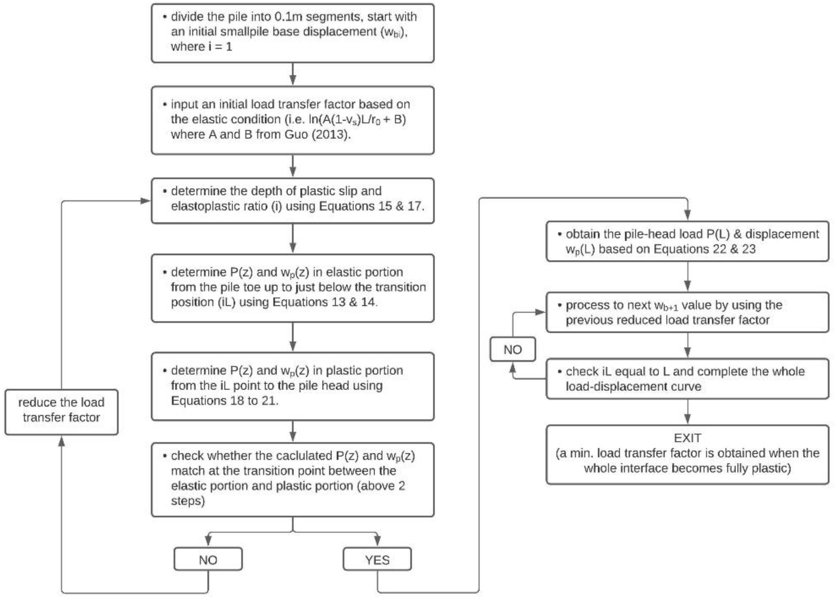Geotechnics 02 00008 g014 550