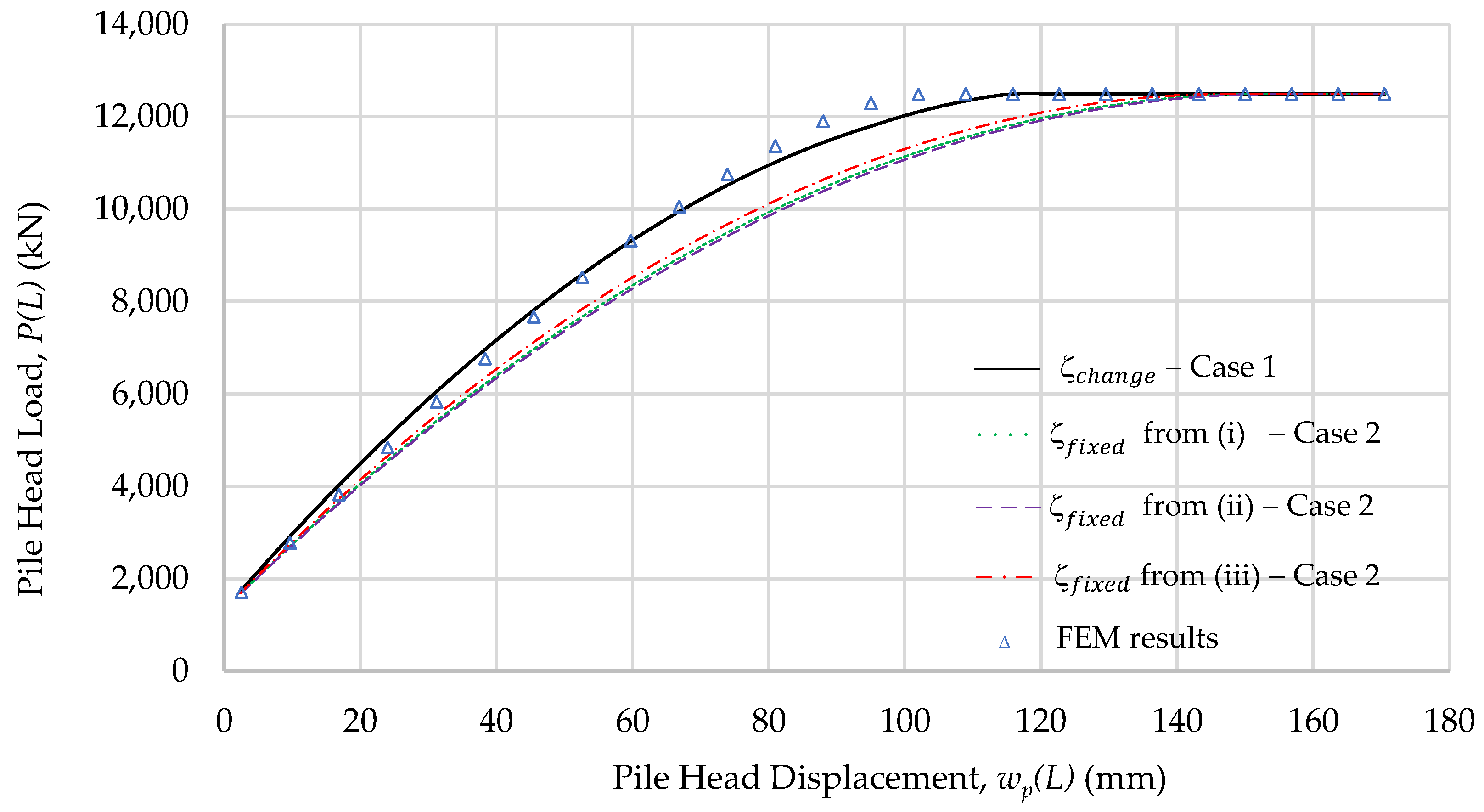 Geotechnics 02 00008 g015 550