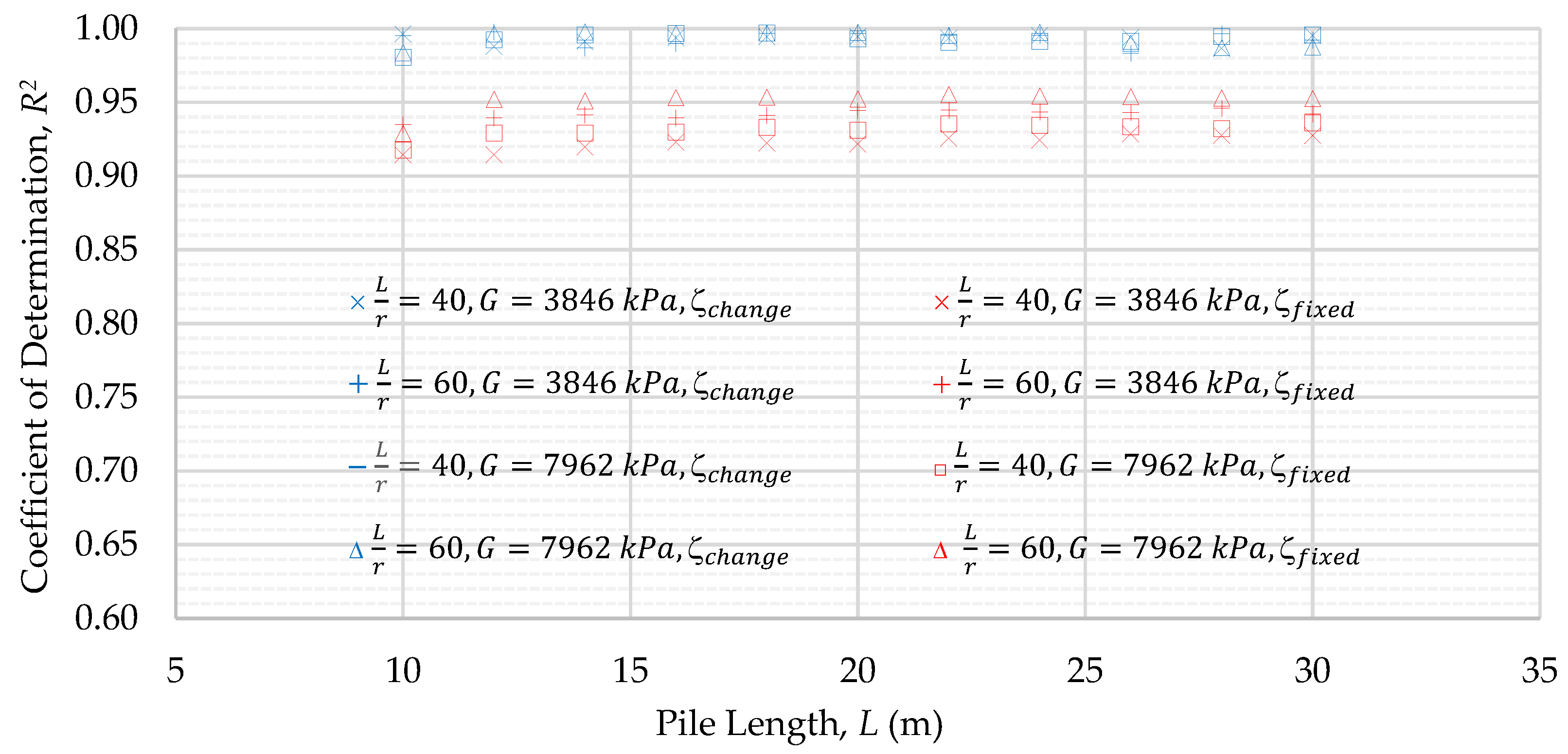 Geotechnics 02 00008 g016 550