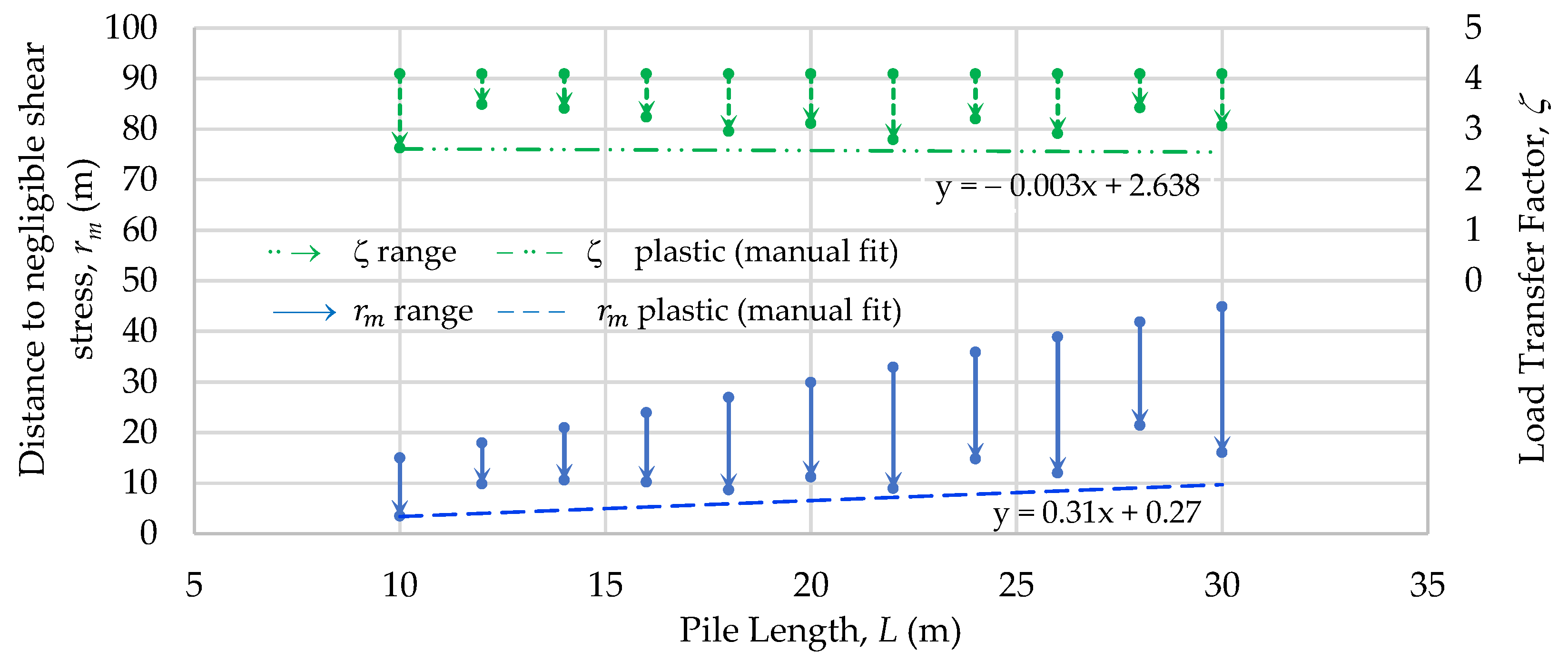 Geotechnics 02 00008 g017 550
