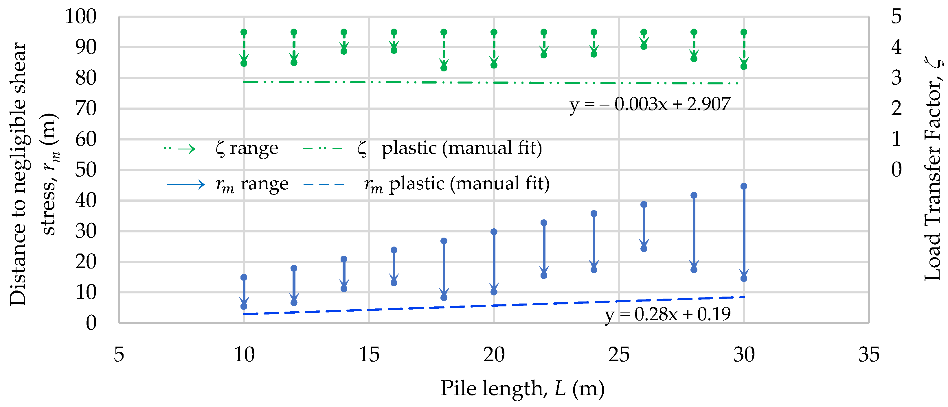 Geotechnics 02 00008 g018 550
