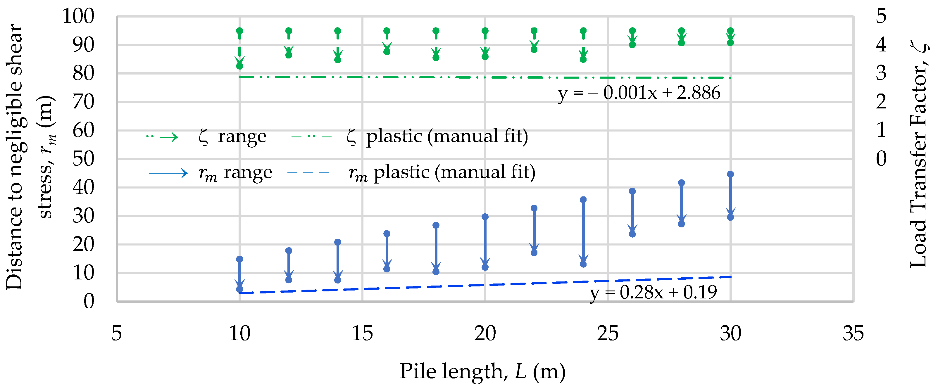 Geotechnics 02 00008 g020 550