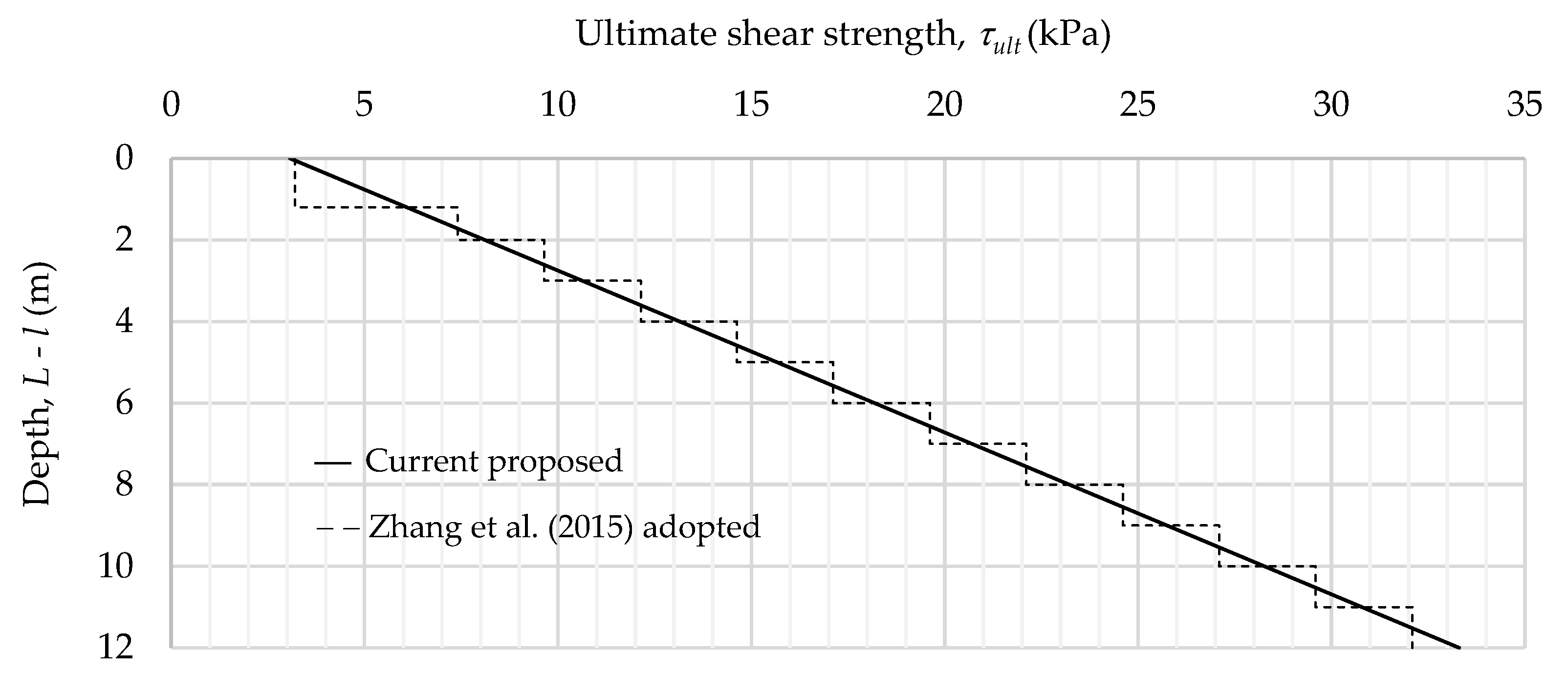Geotechnics 02 00008 g021 550