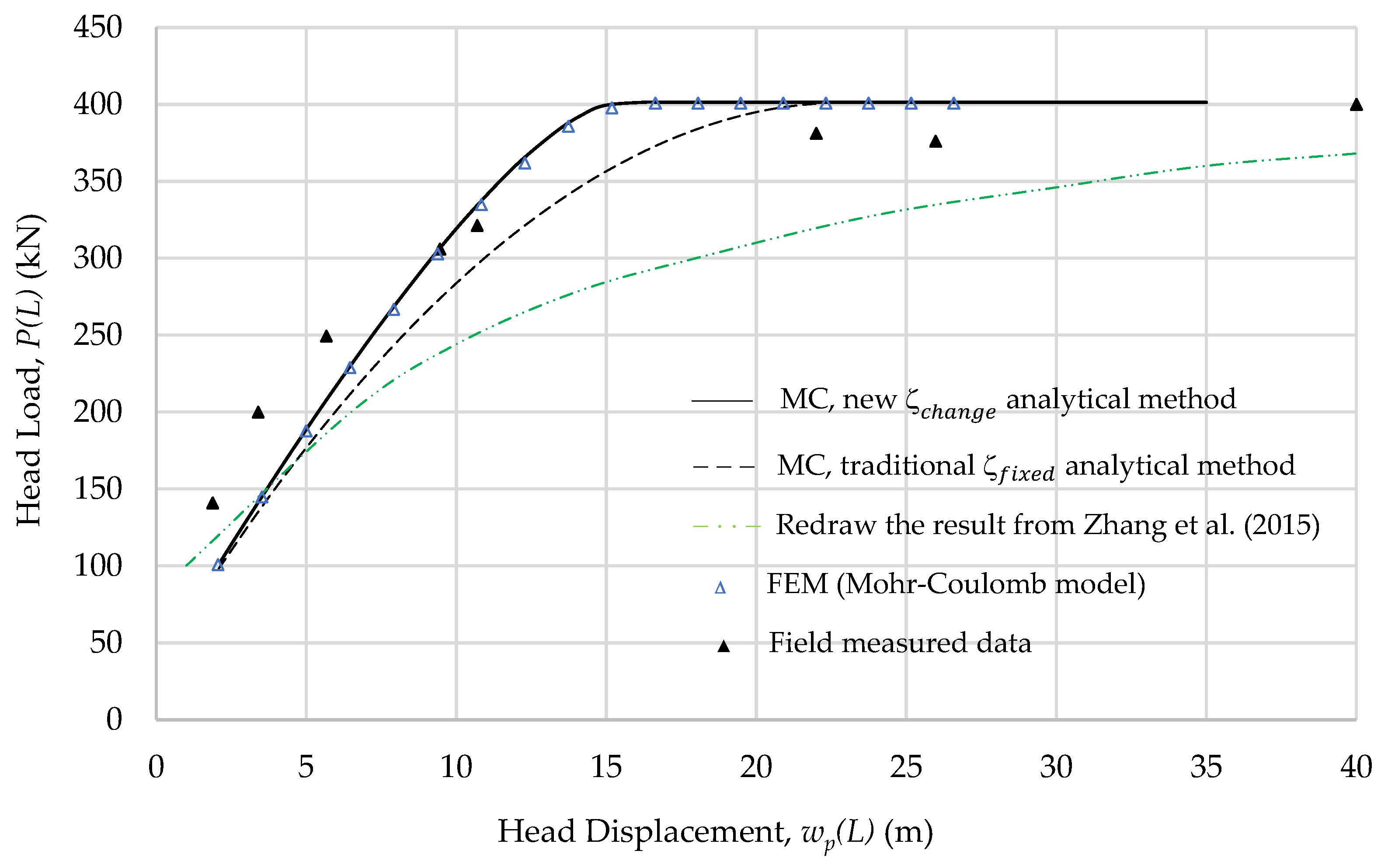 Geotechnics 02 00008 g022 550