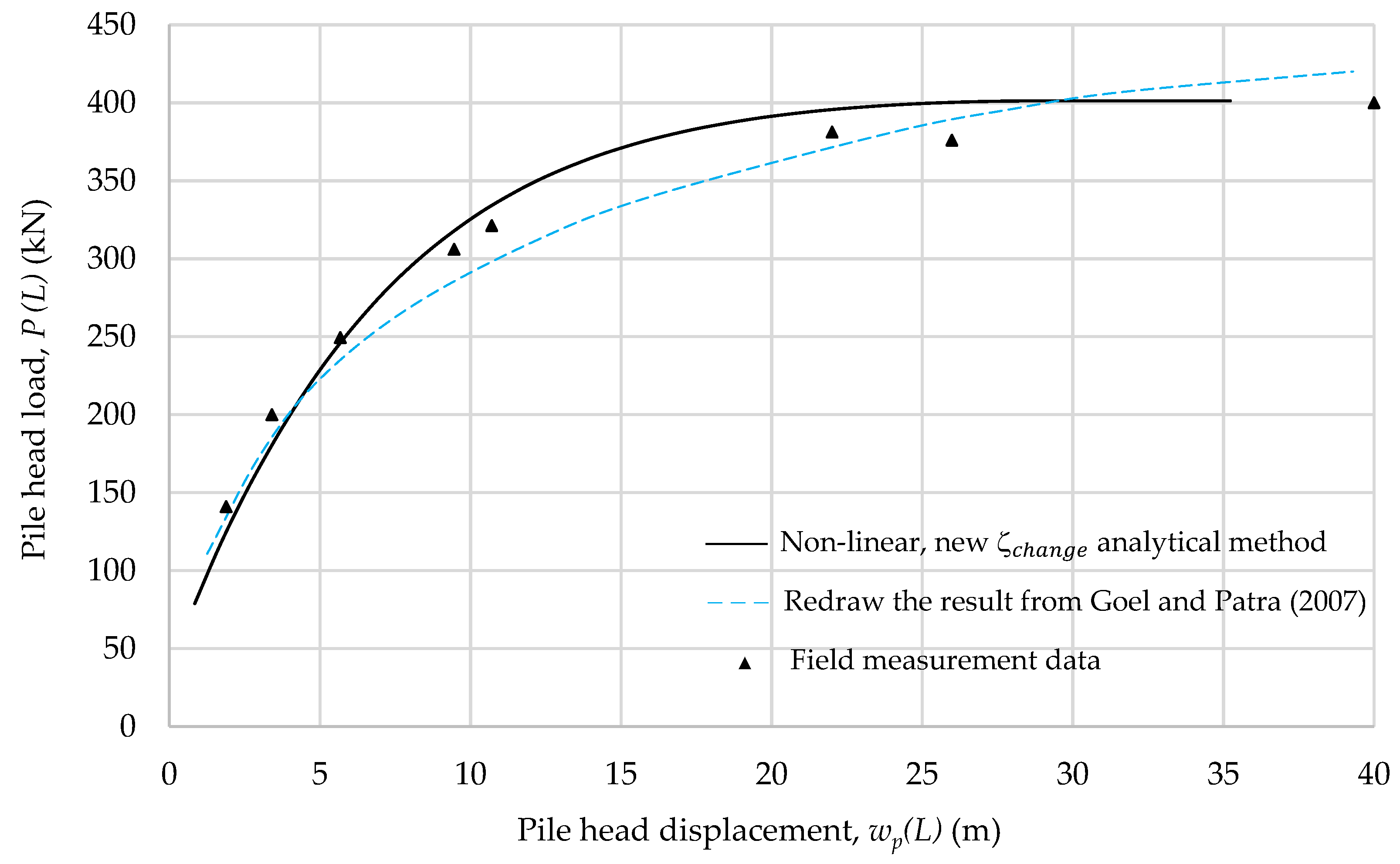 Geotechnics 02 00008 g023 550