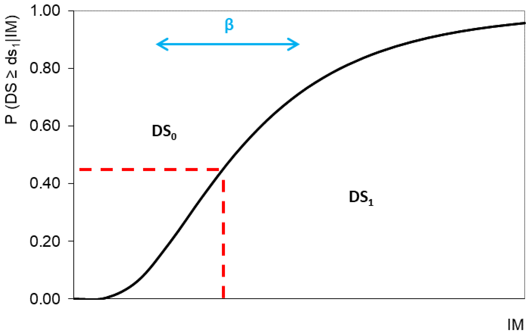 Geotechnics 02 00010 g001 Geotechnics 02 00010 g001