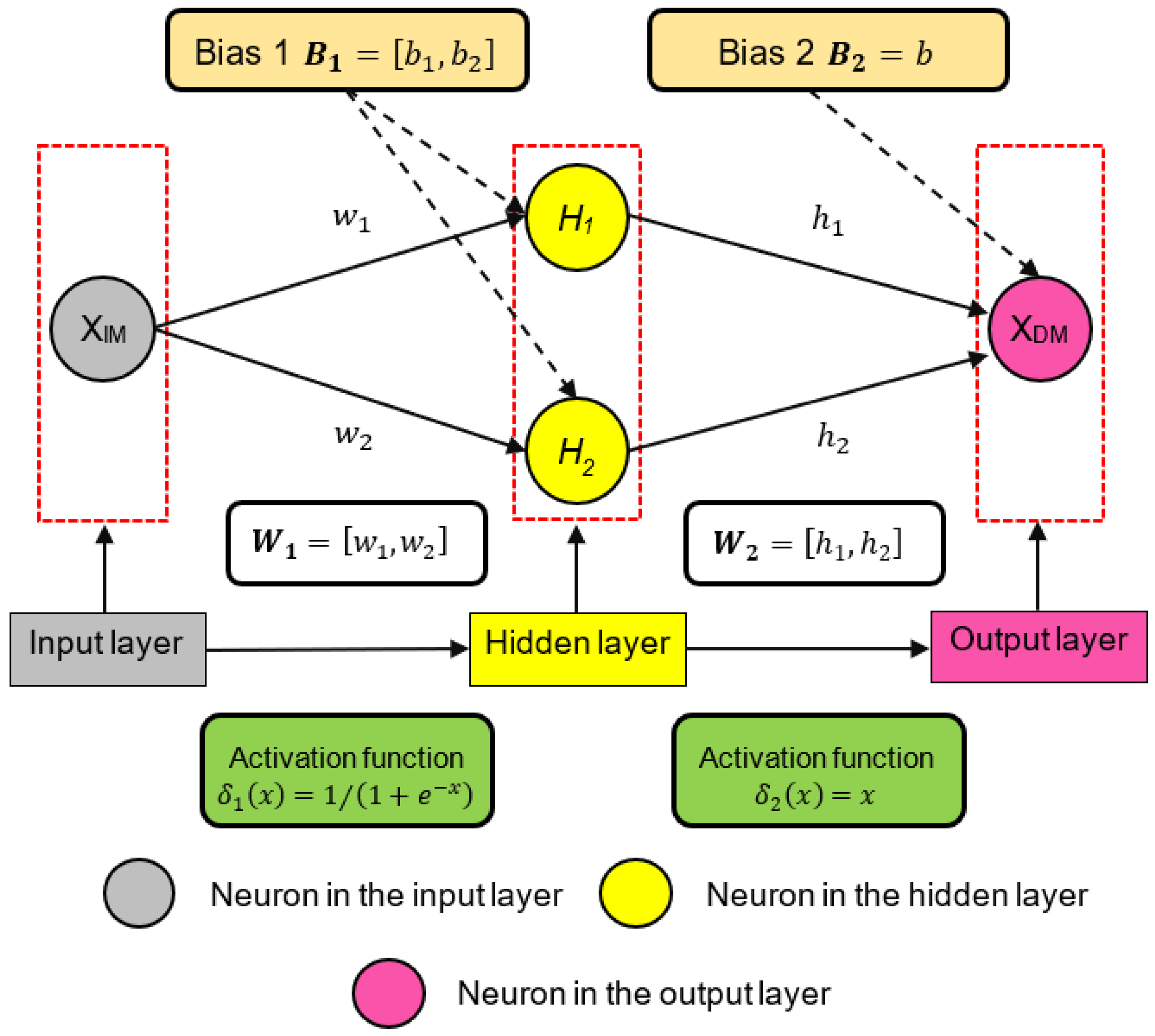 Geotechnics 02 00010 g005 Geotechnics 02 00010 g005