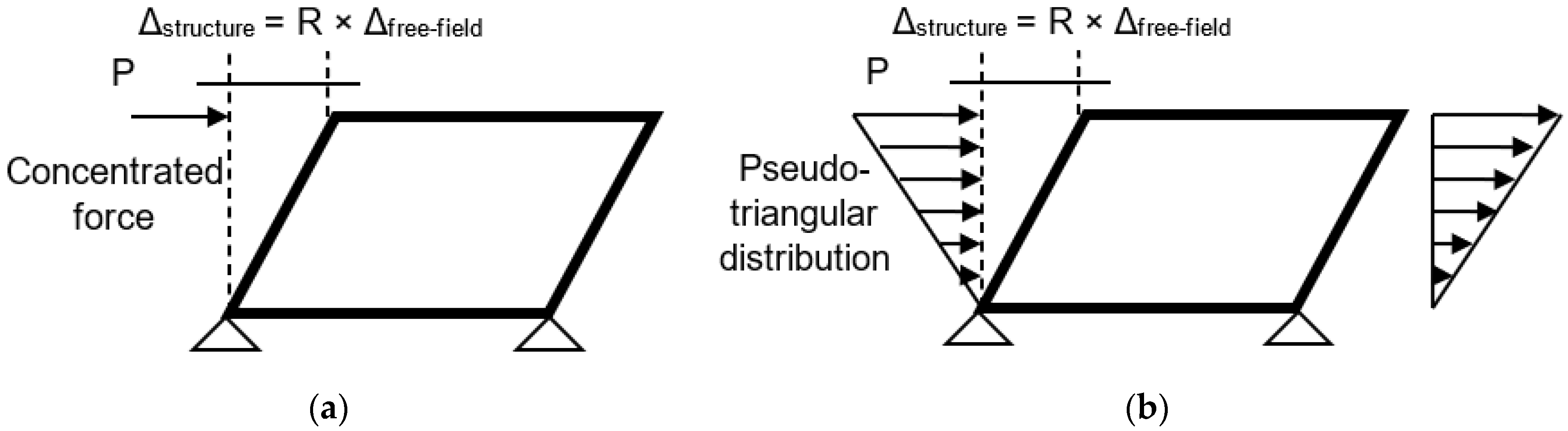 Geotechnics 02 00010 g007 Geotechnics 02 00010 g007