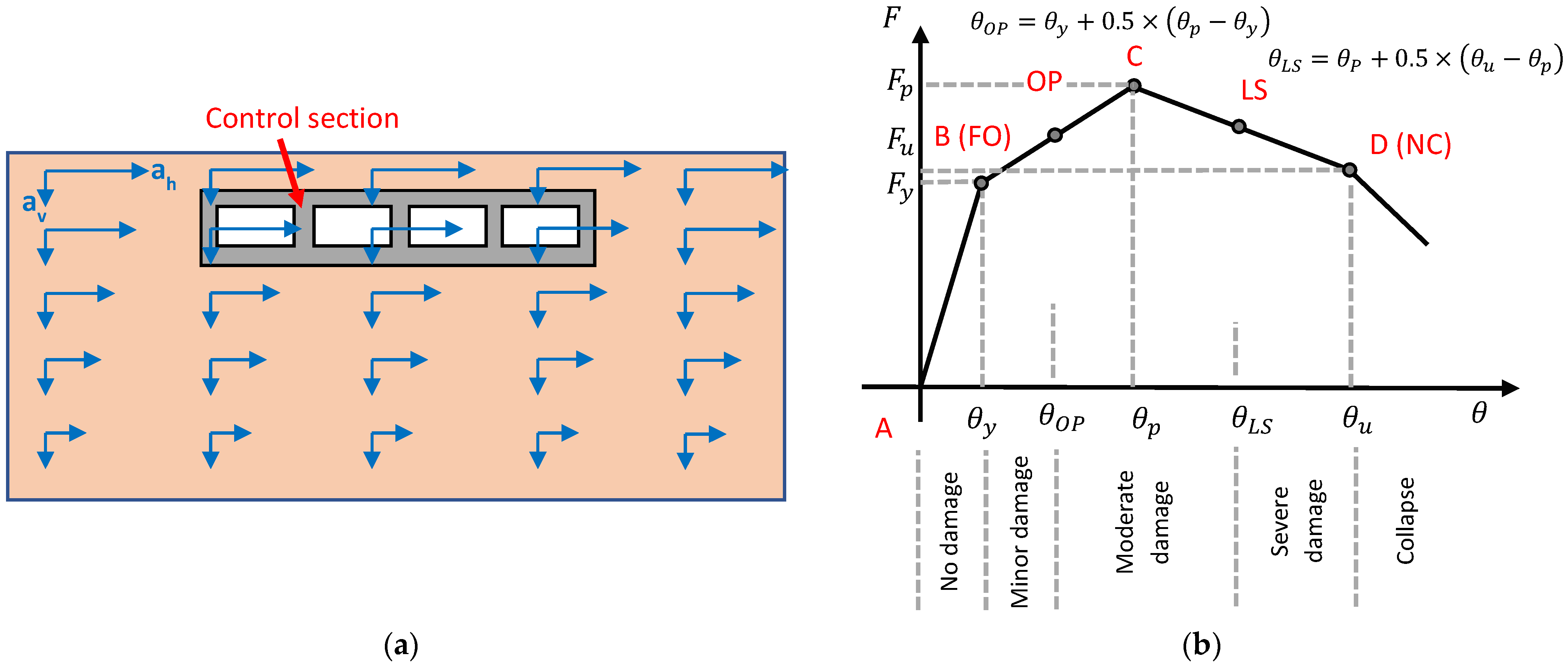 Geotechnics 02 00010 g008 Geotechnics 02 00010 g008