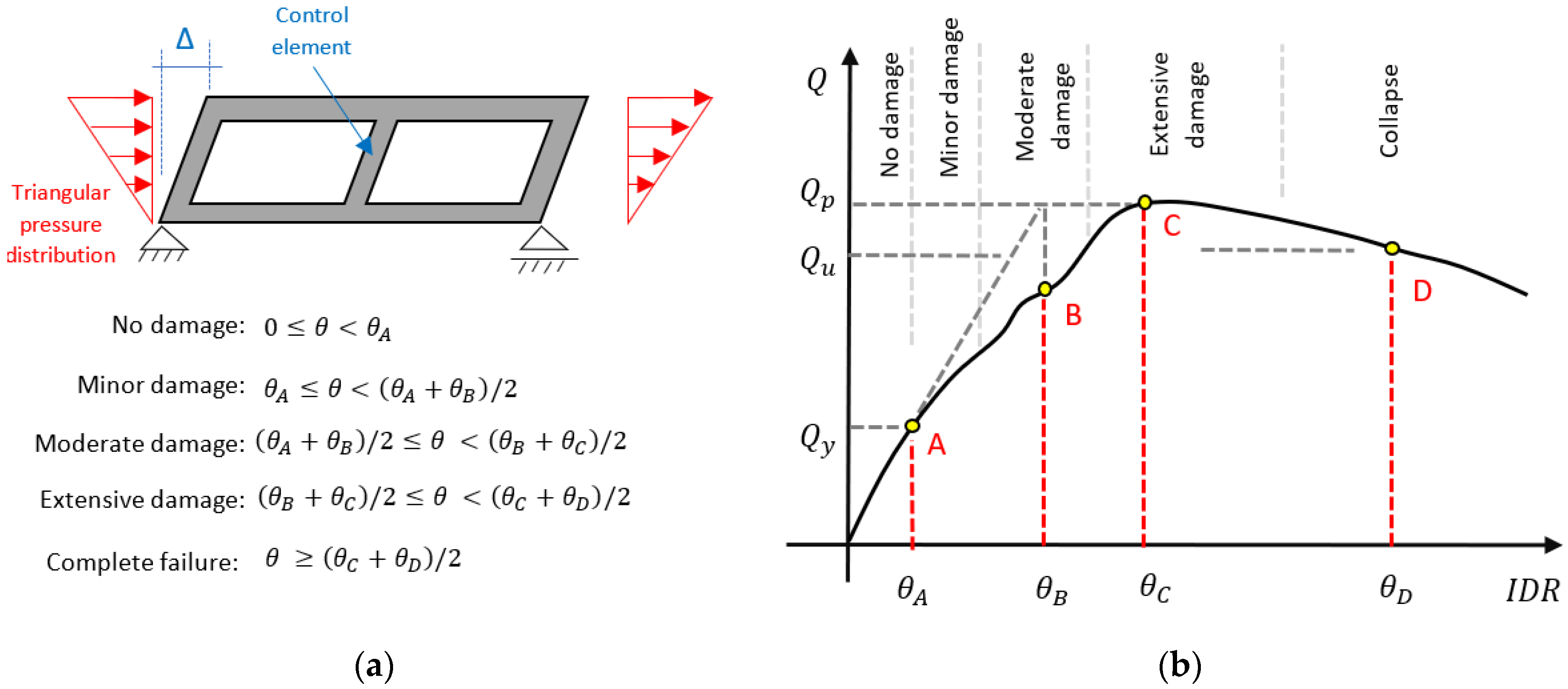 Geotechnics 02 00010 g009 Geotechnics 02 00010 g009