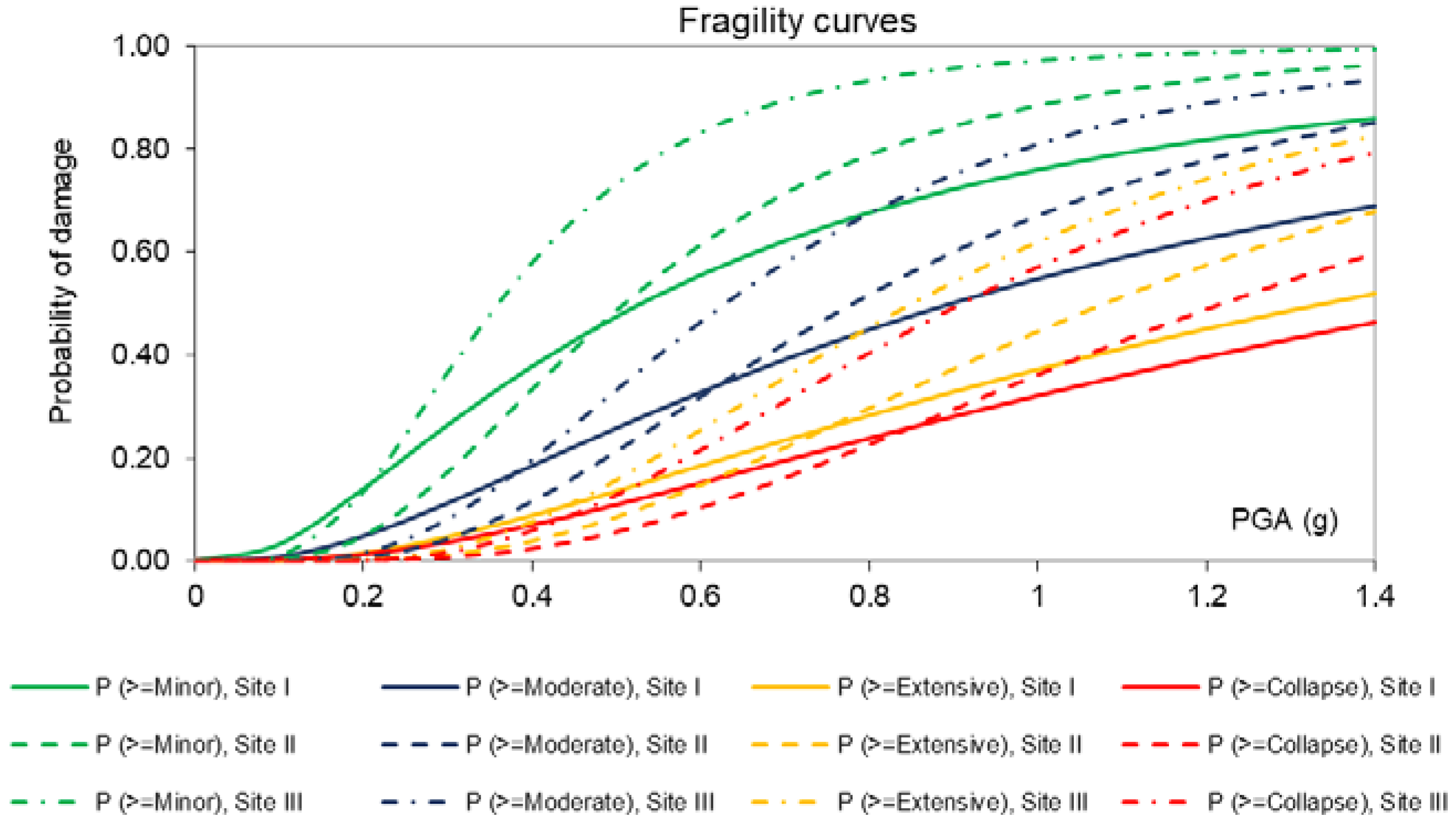 Geotechnics 02 00010 g010 Geotechnics 02 00010 g010