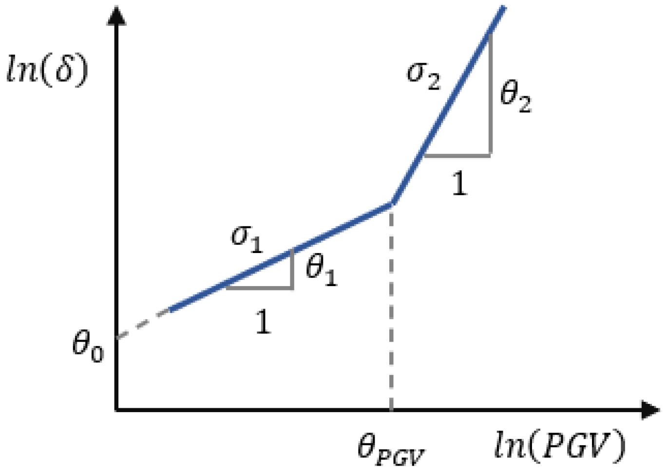 Geotechnics 02 00010 g011 Geotechnics 02 00010 g011