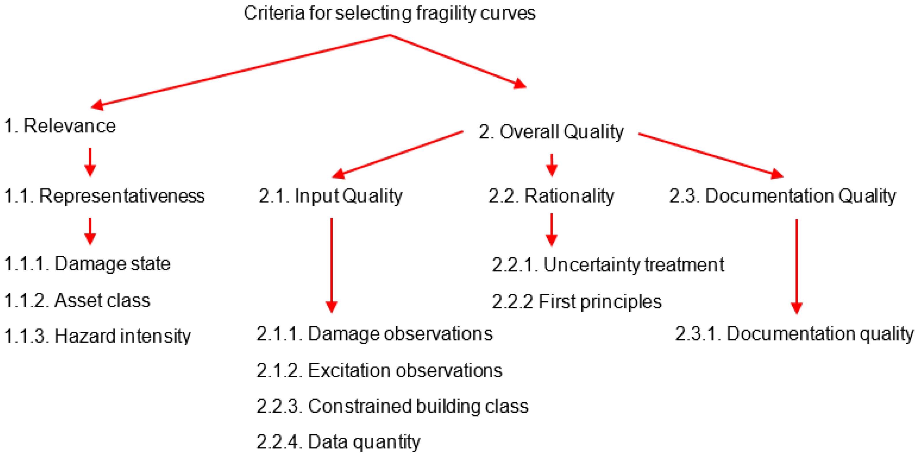 Geotechnics 02 00010 g014 Geotechnics 02 00010 g014