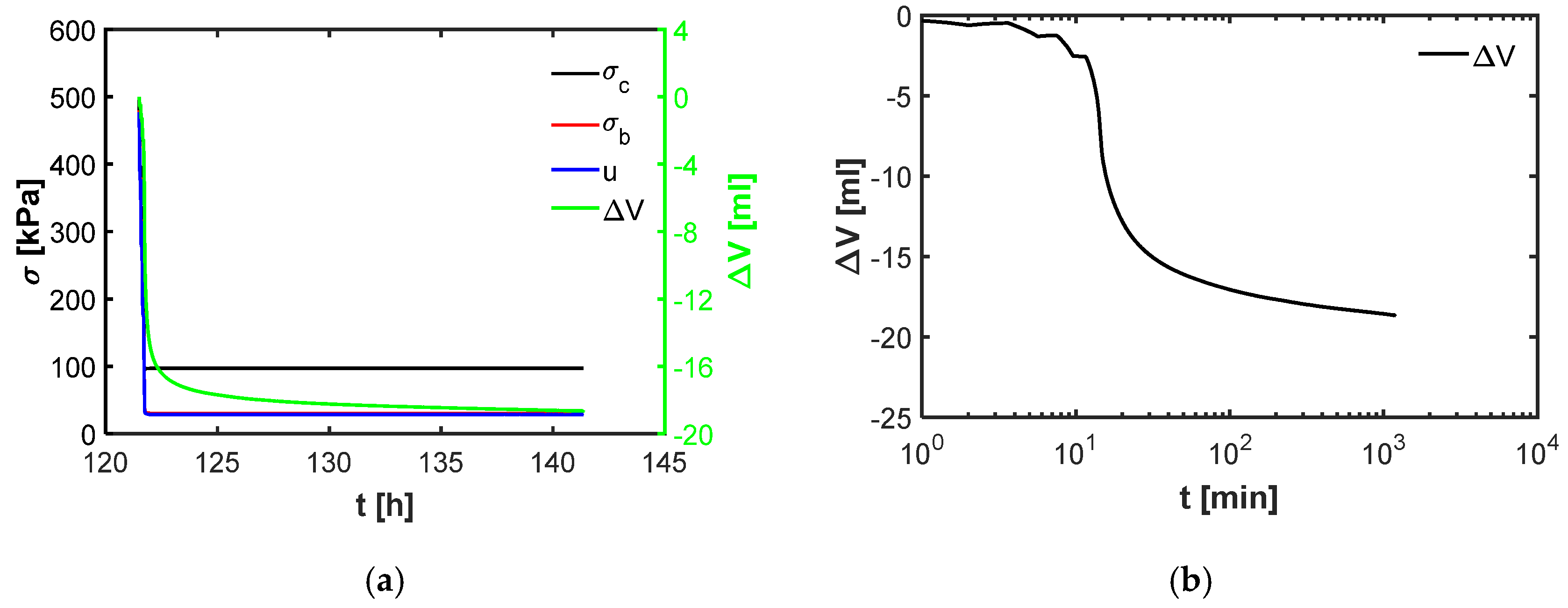 Geotechnics 02 00011 g005