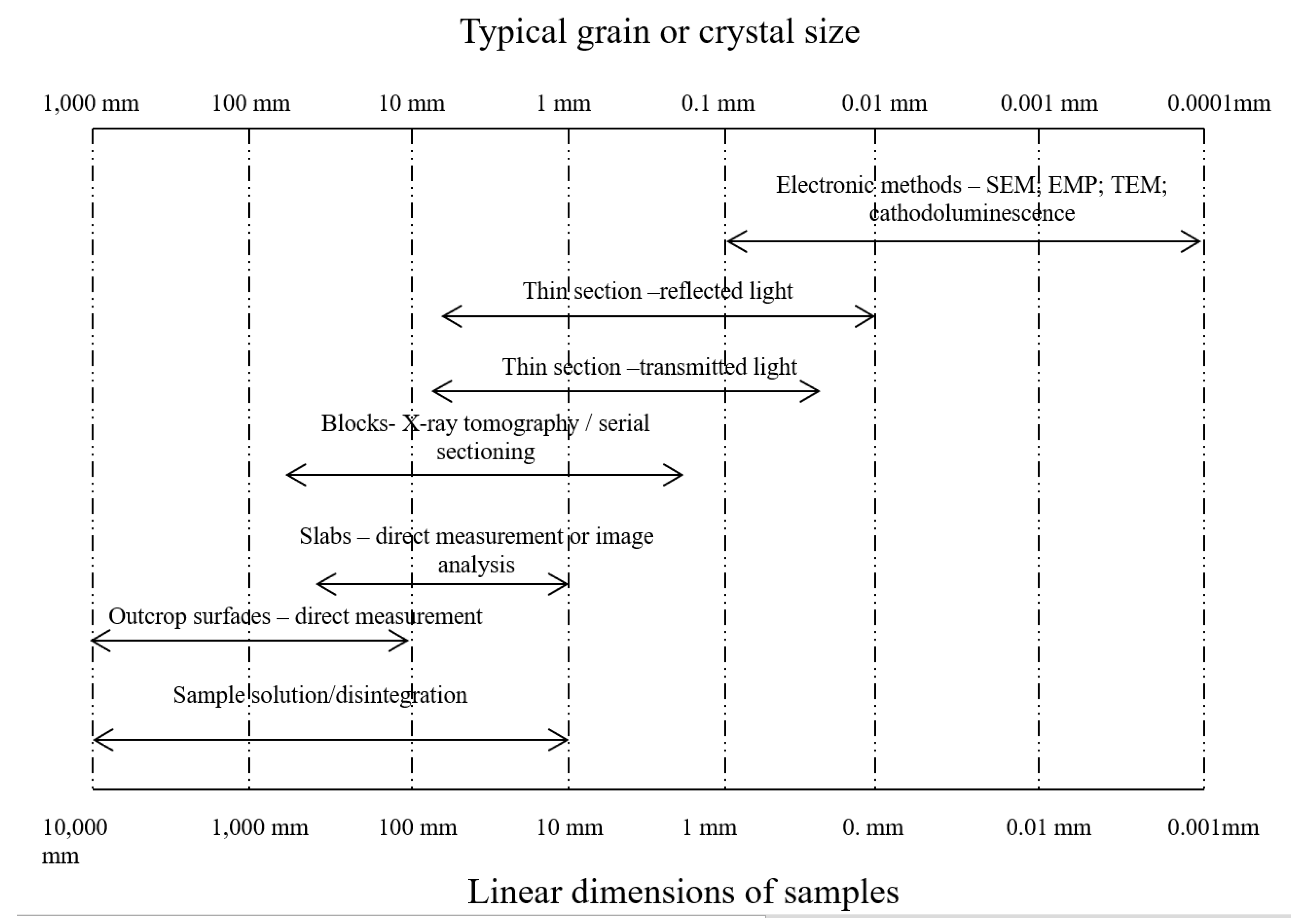 A Review of Relationship between Texture Characteristic and 