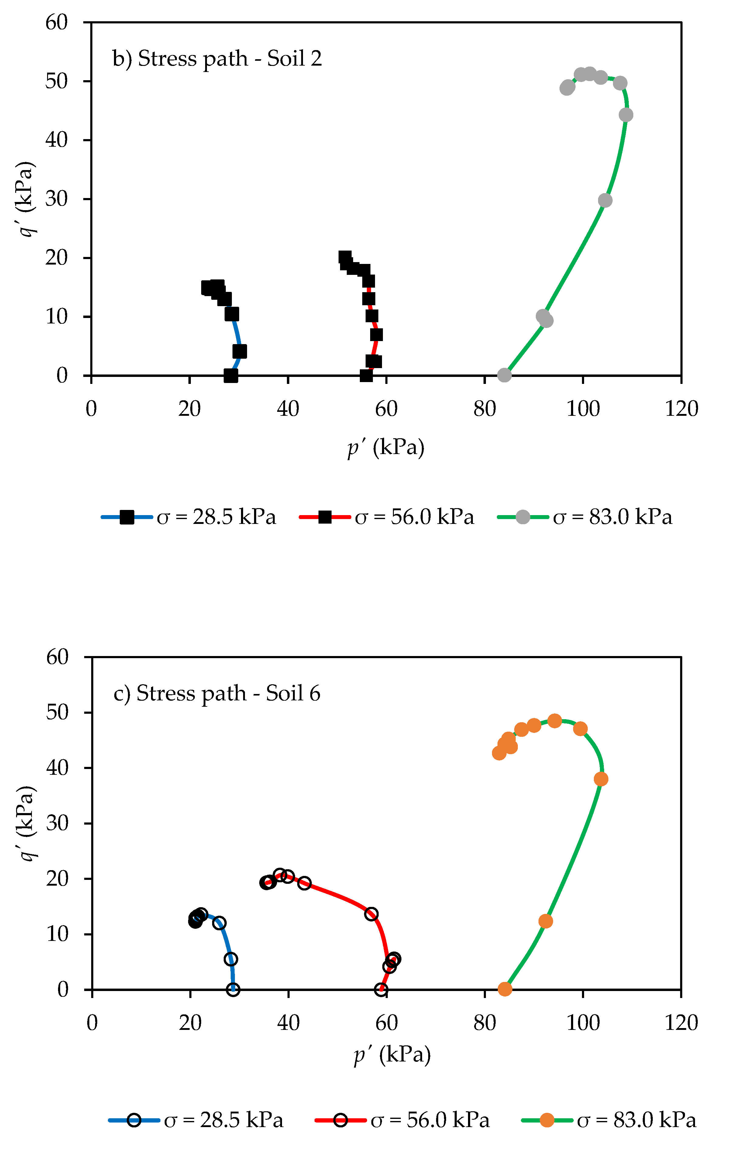 Geotechnics 02 00017 g001b 550