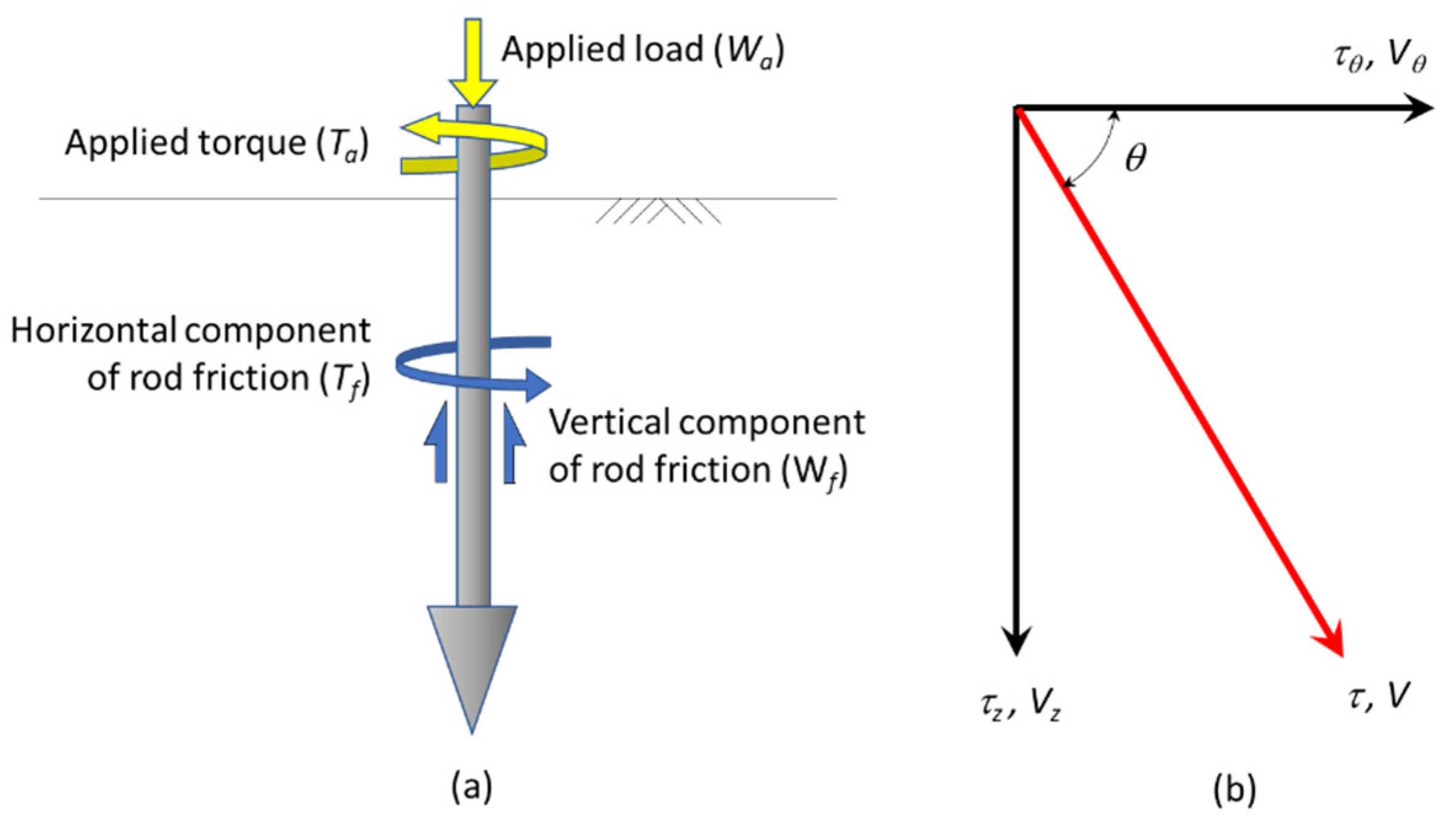 Geotechnics 02 00021 g002 550