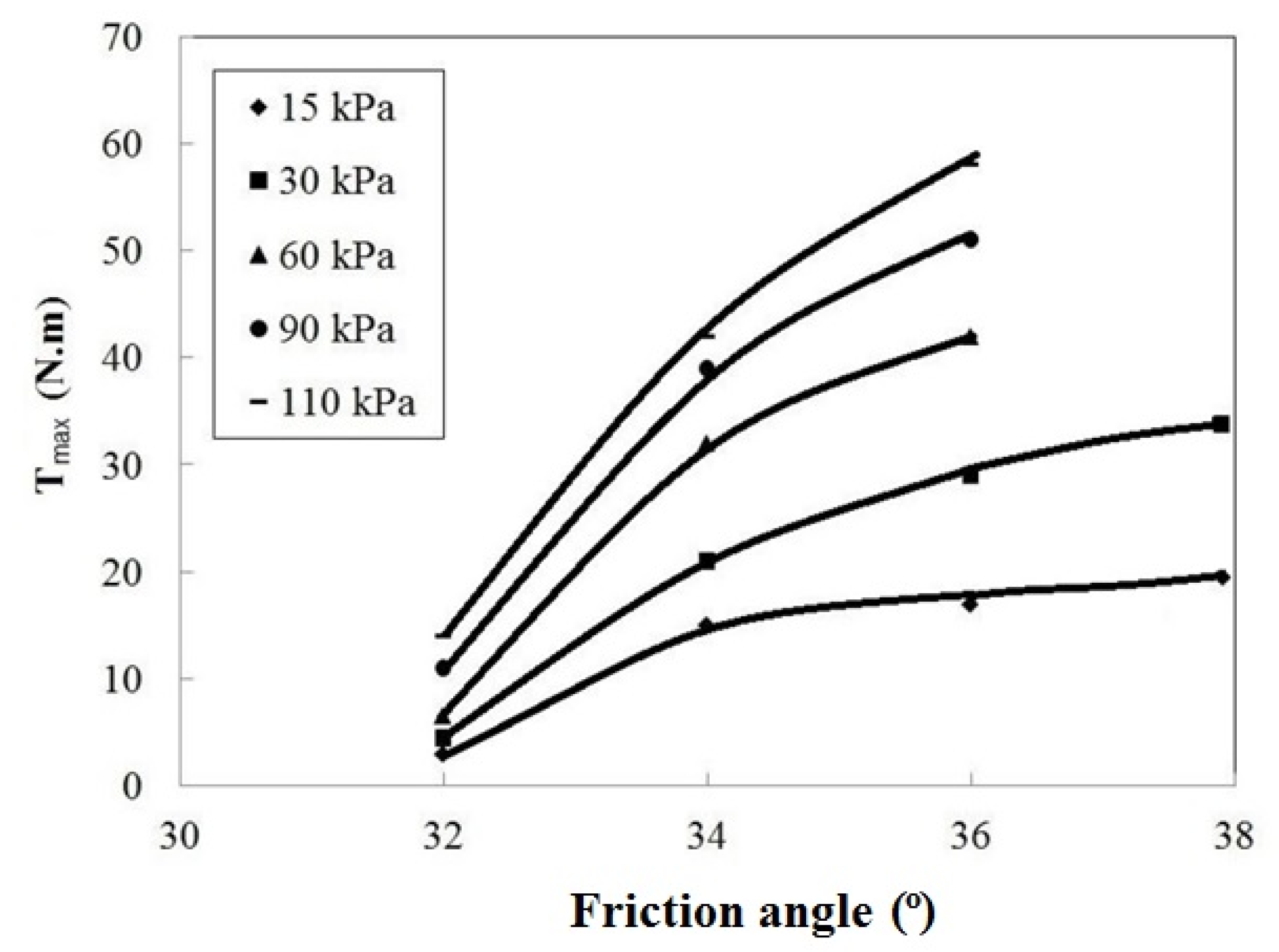 Geotechnics 02 00021 g010 550