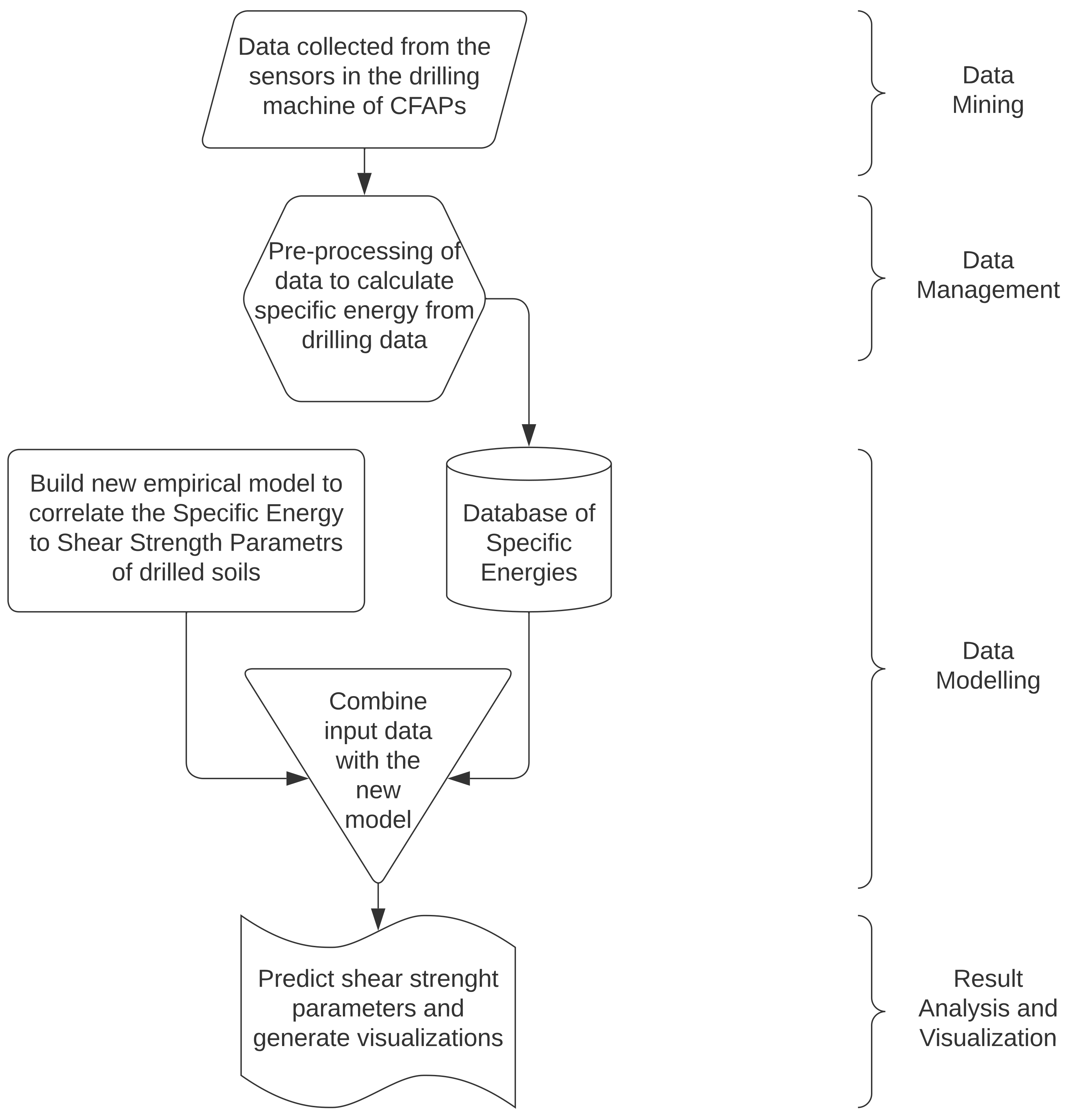 Geotechnics 02 00022 g001