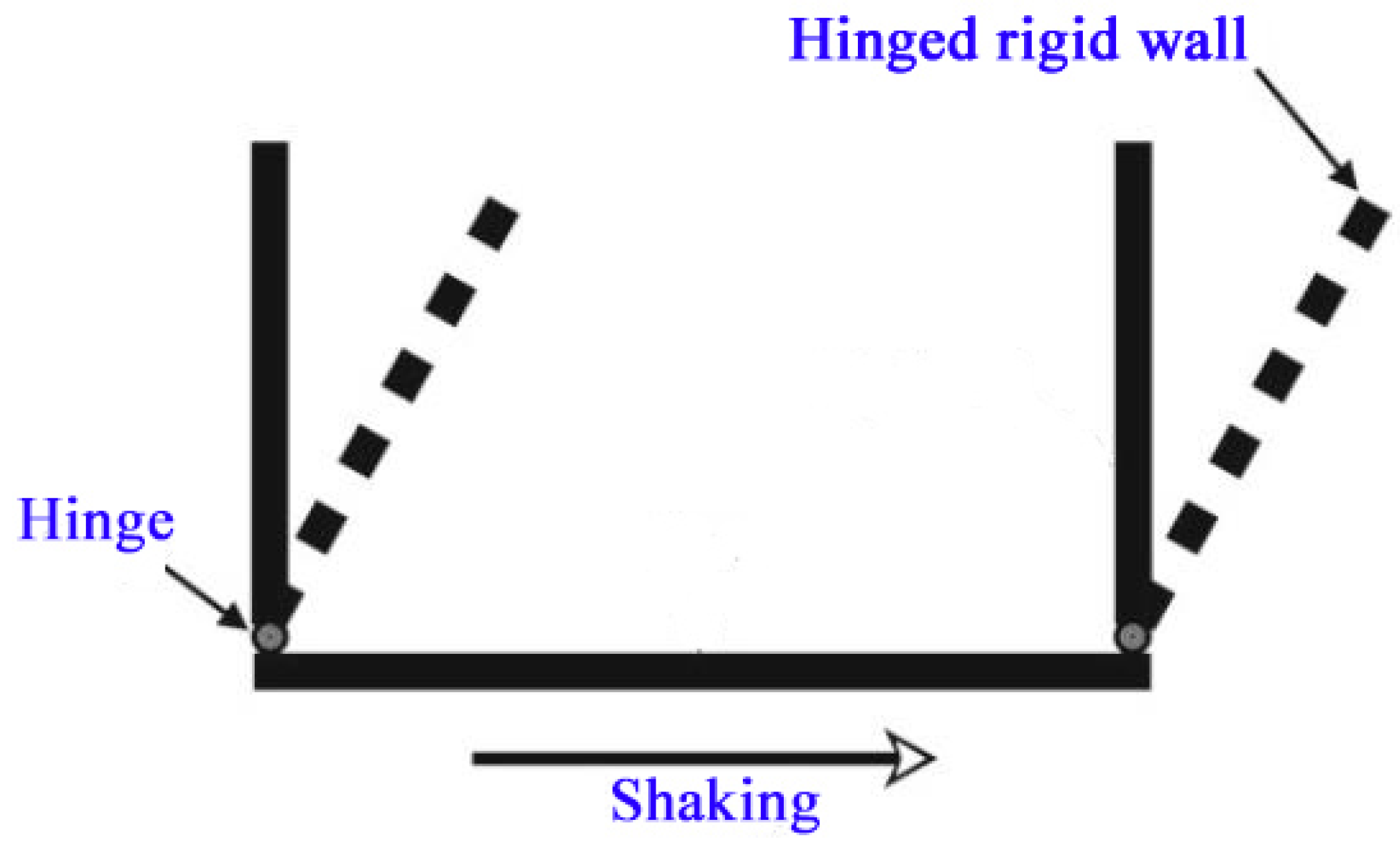 Geotechnics 02 00023 g004 Geotechnics 02 00023 g004